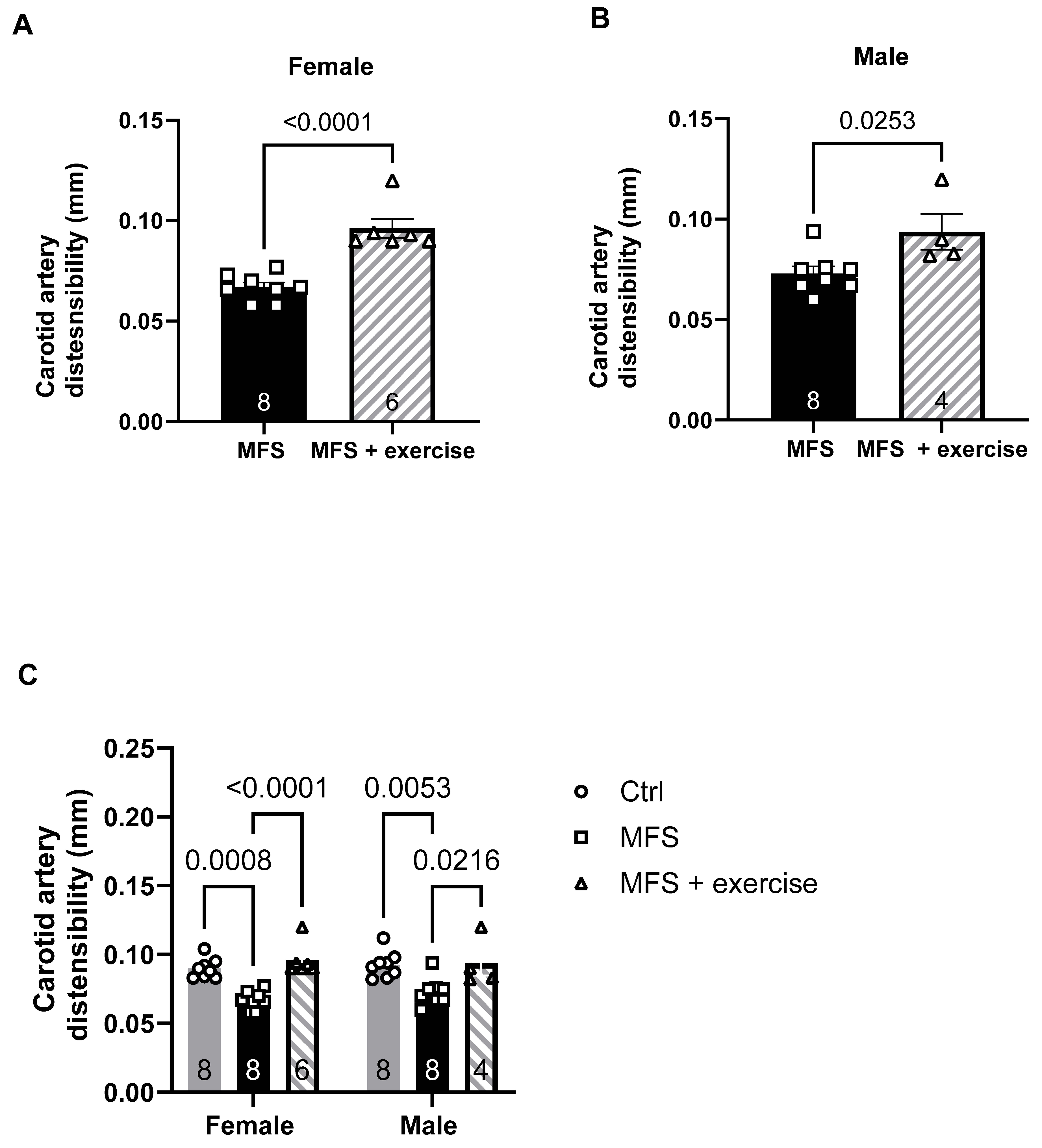 Preprints 159732 g014