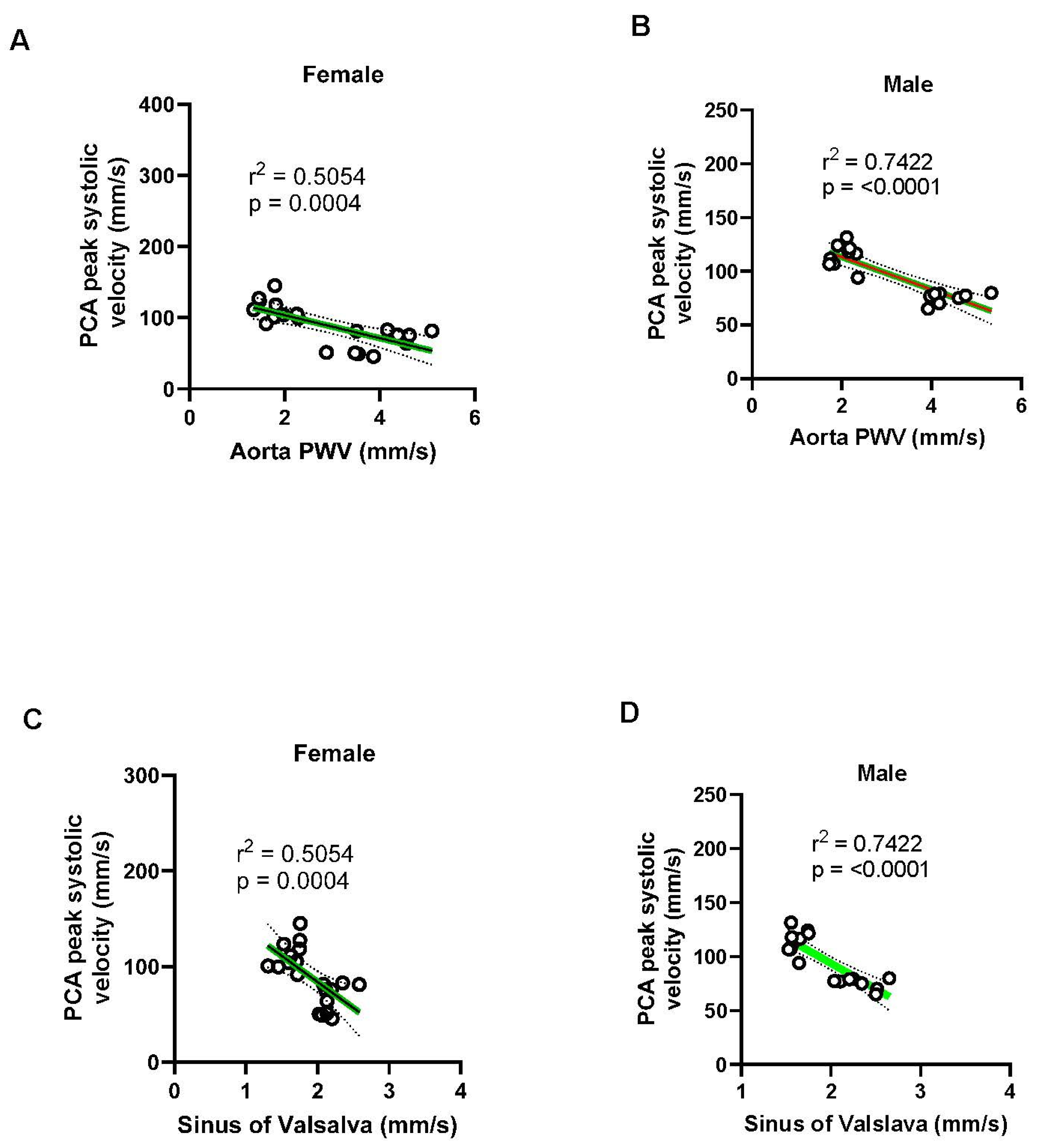 Preprints 159732 g015