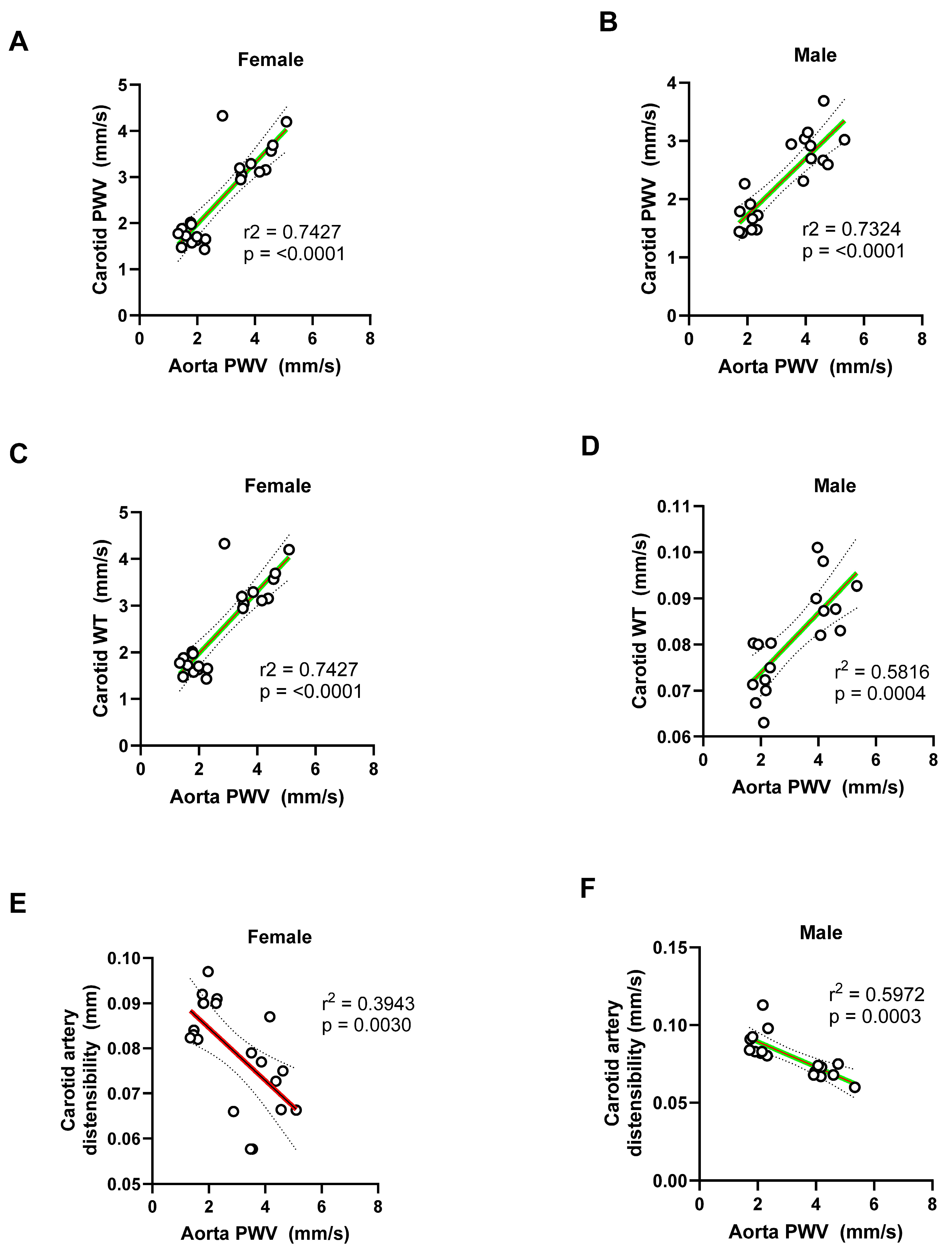 Preprints 159732 g016