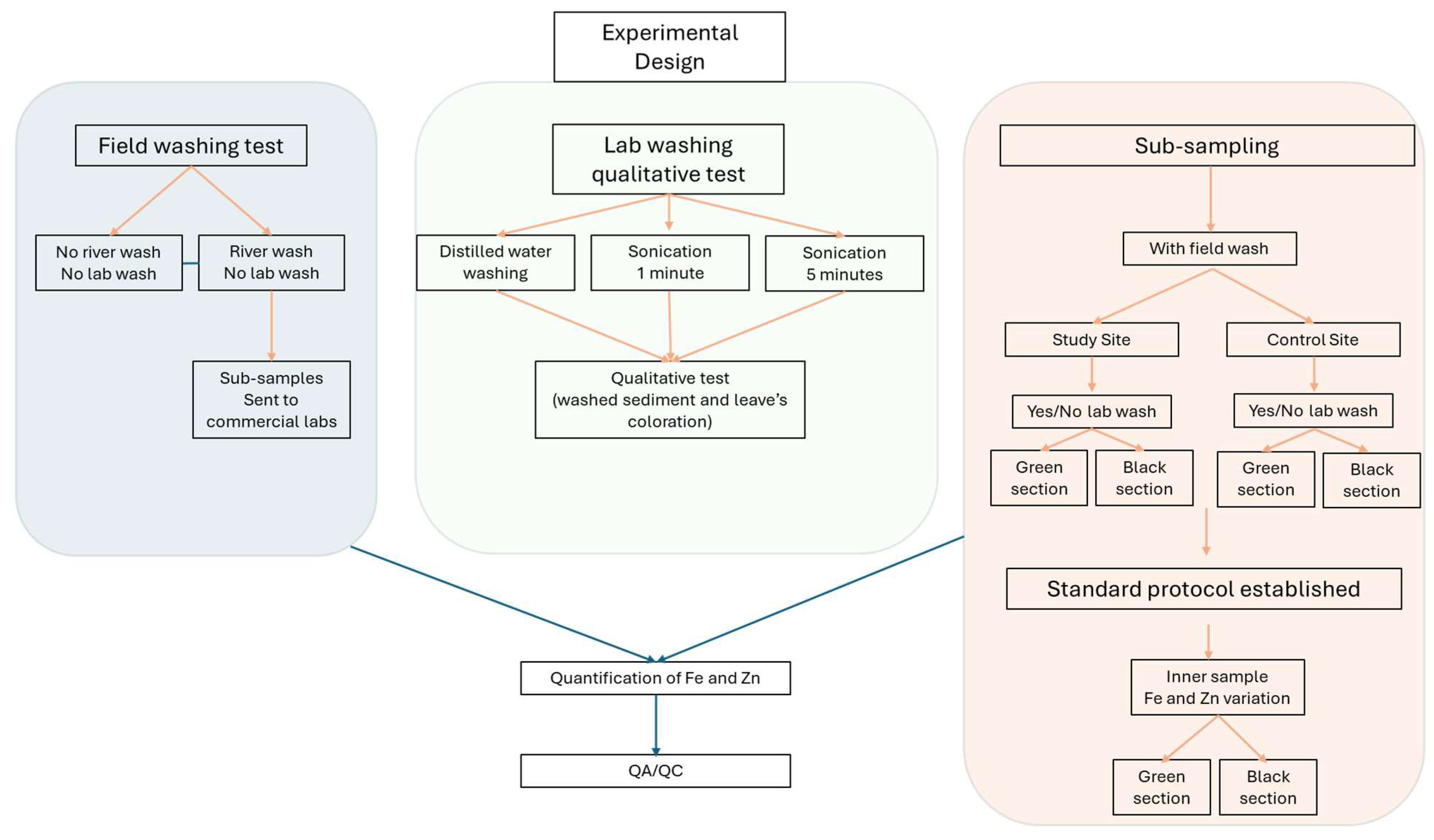 Preprints 187230 g002