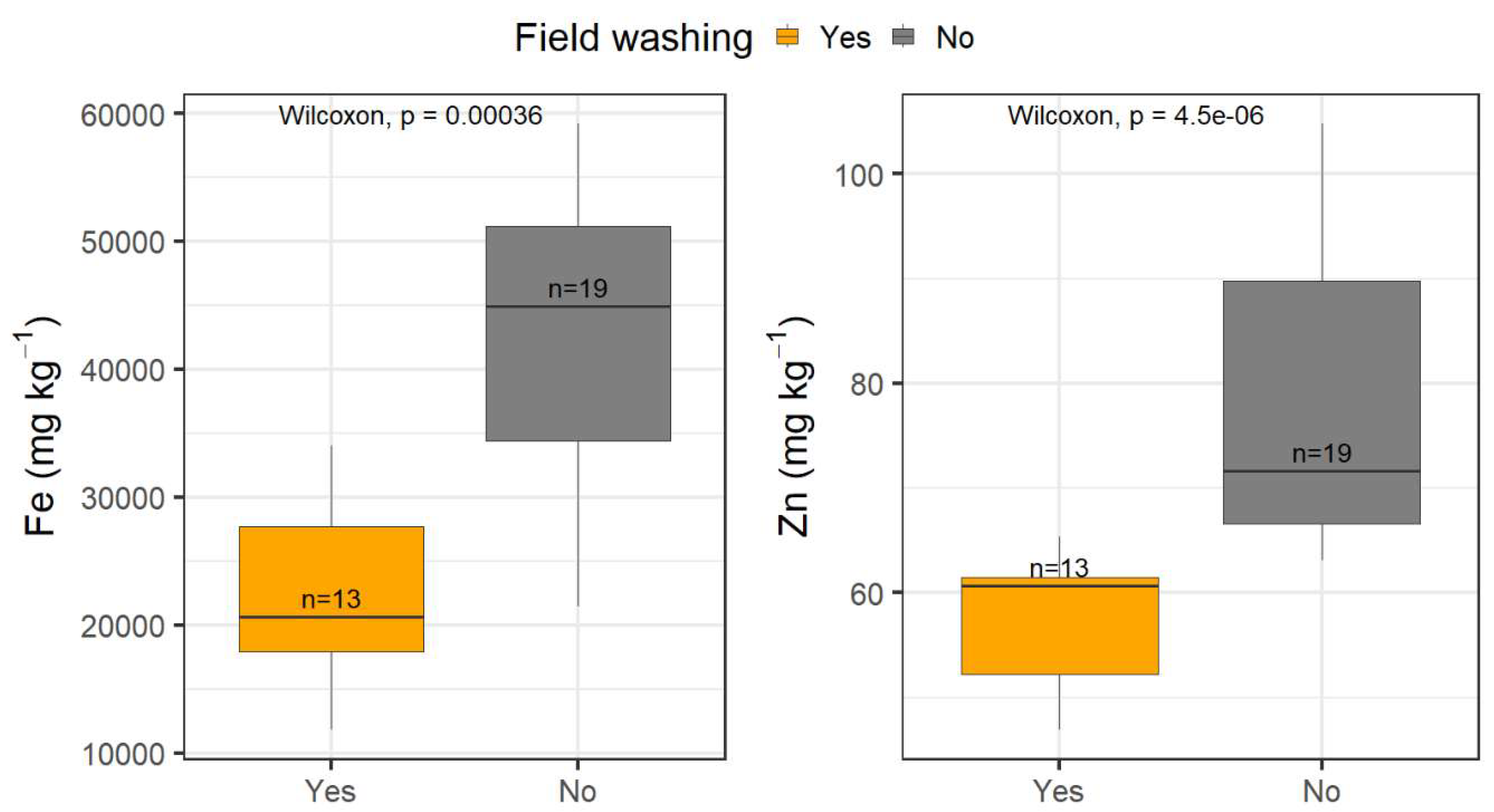 Preprints 187230 g003