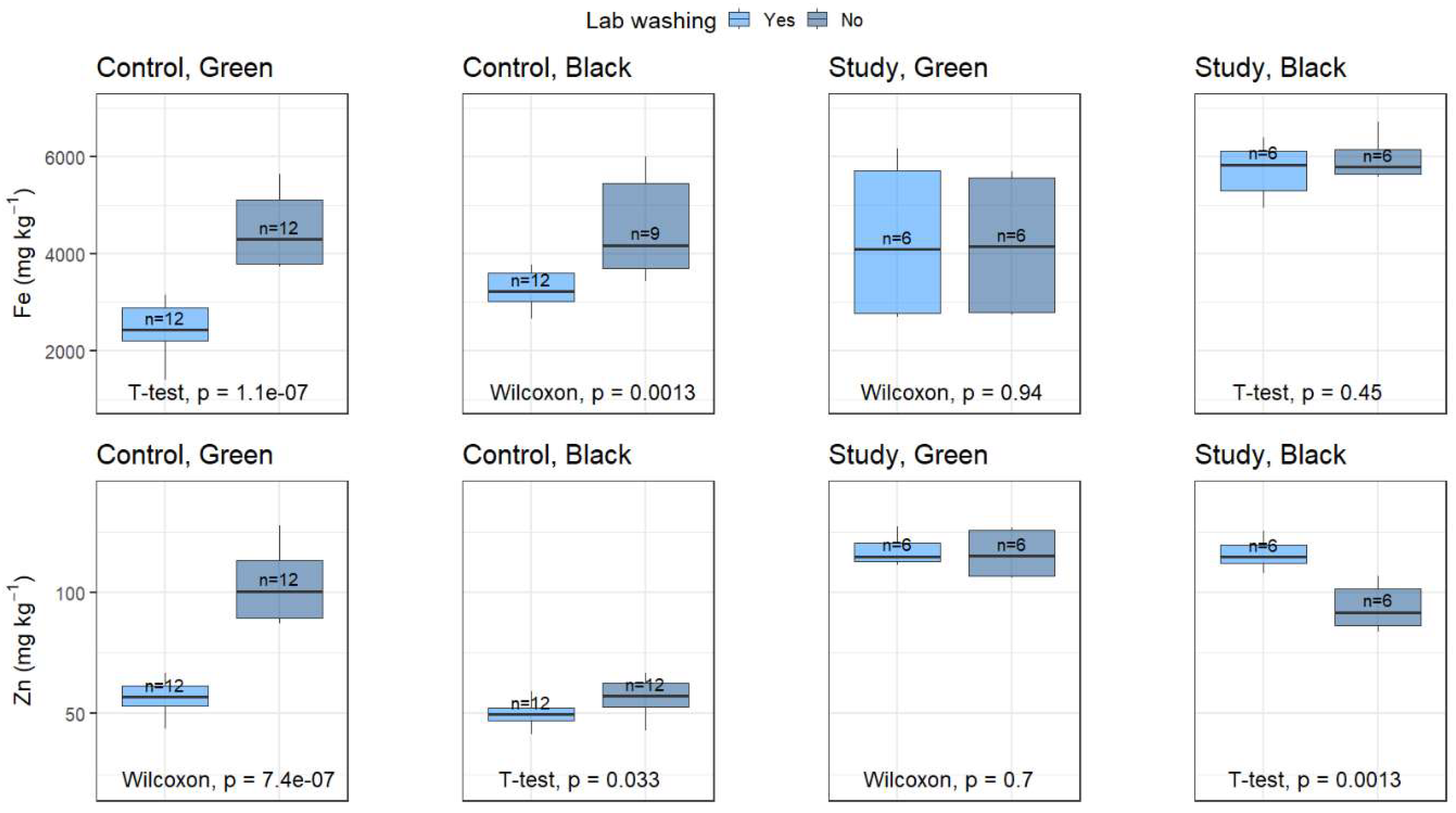 Preprints 187230 g004