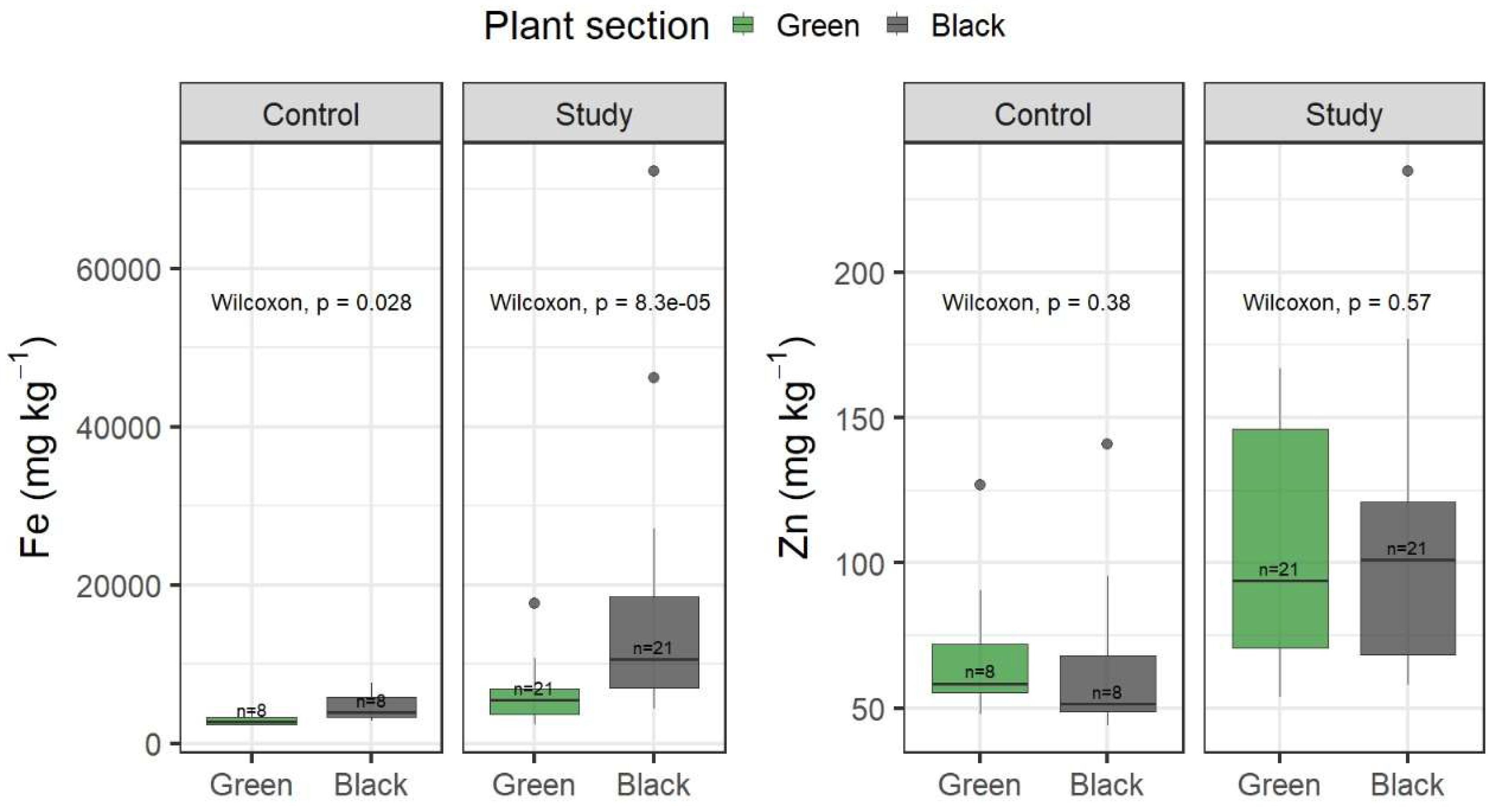 Preprints 187230 g006