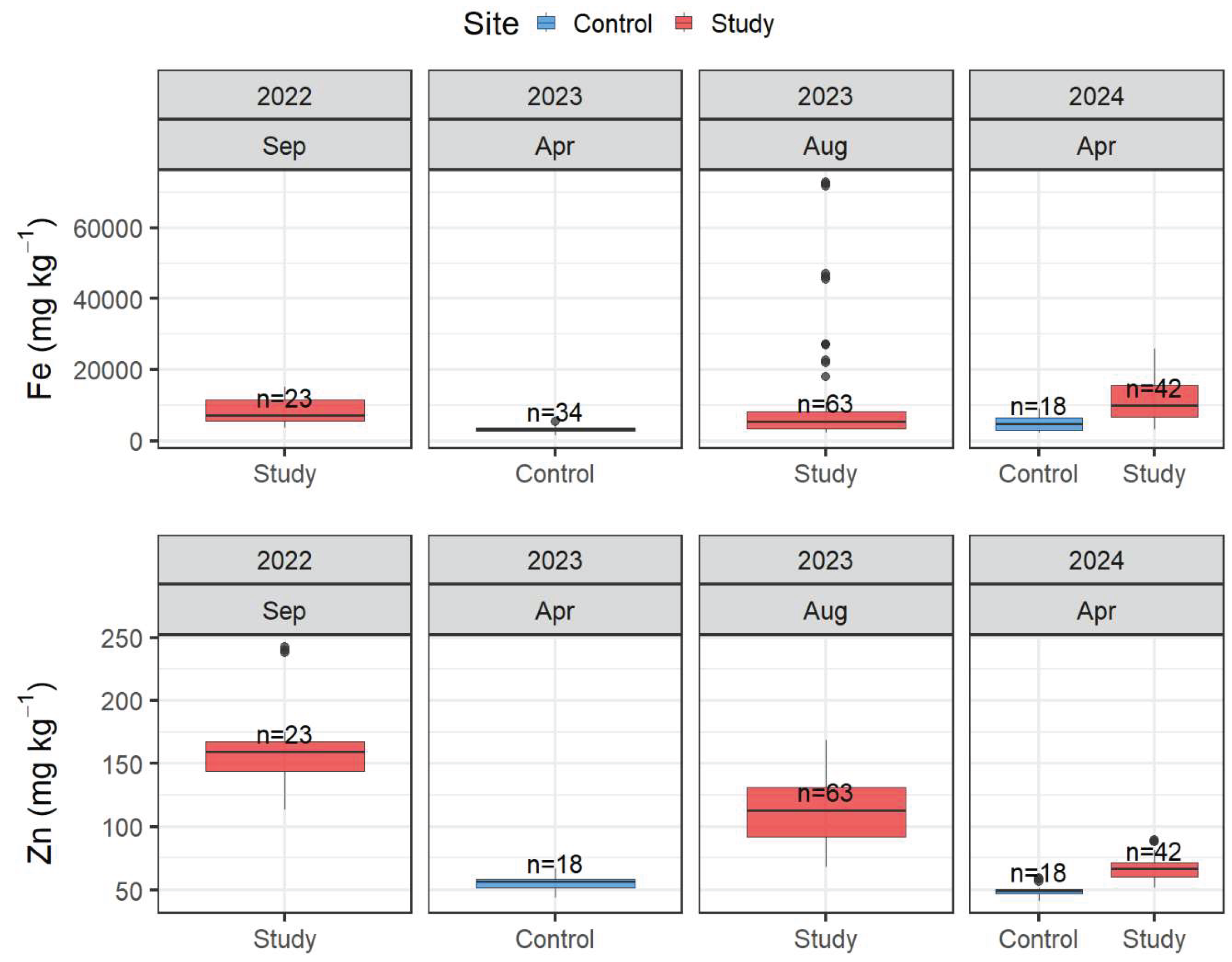 Preprints 187230 g007