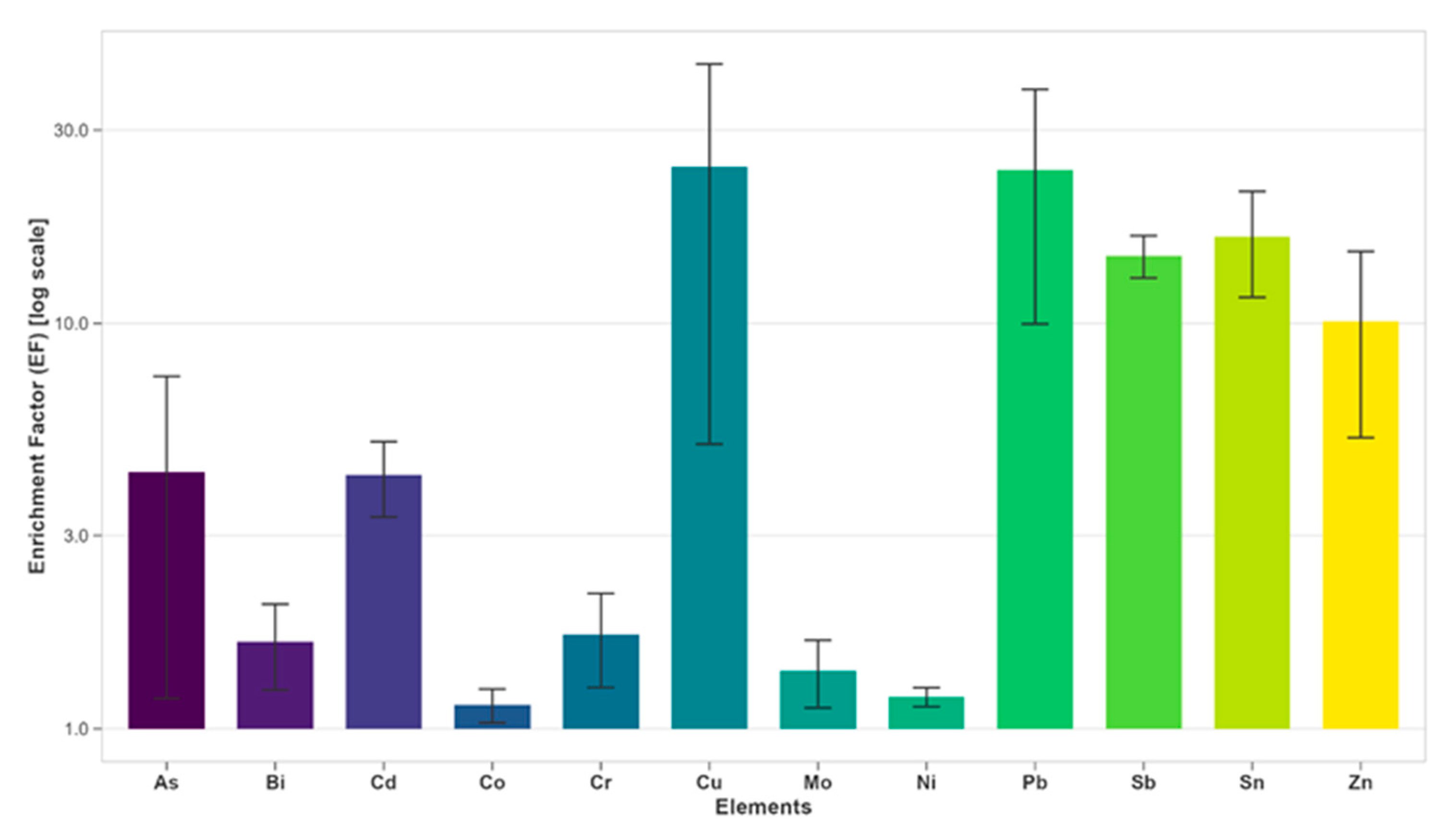 Preprints 175781 g004