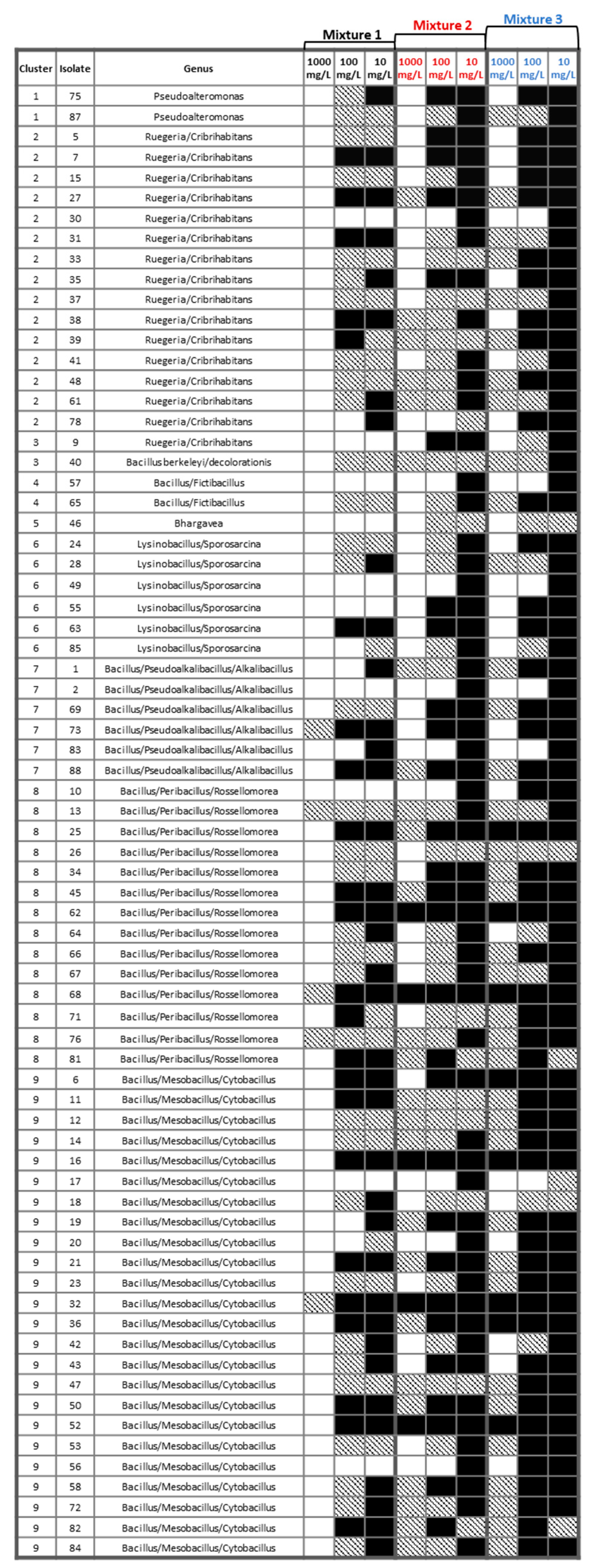 Preprints 175781 g006