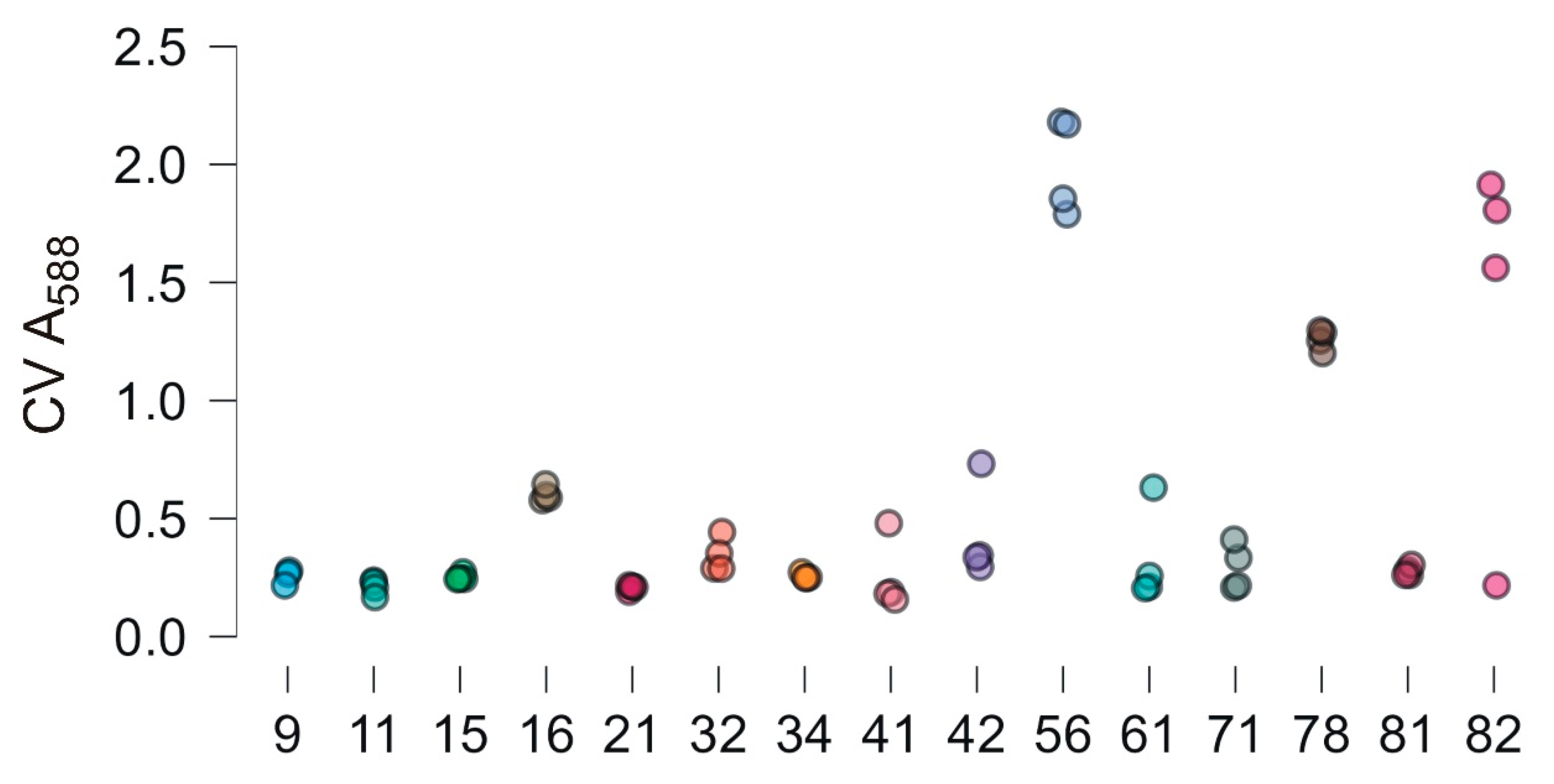 Preprints 175781 g007