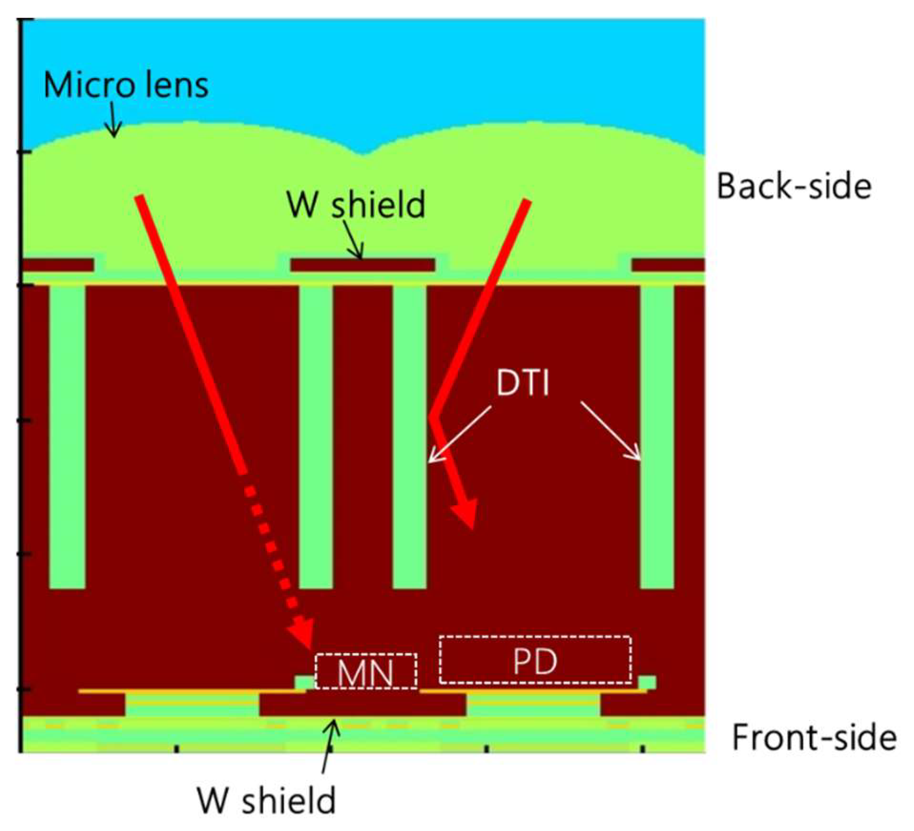 Preprints 180063 g003