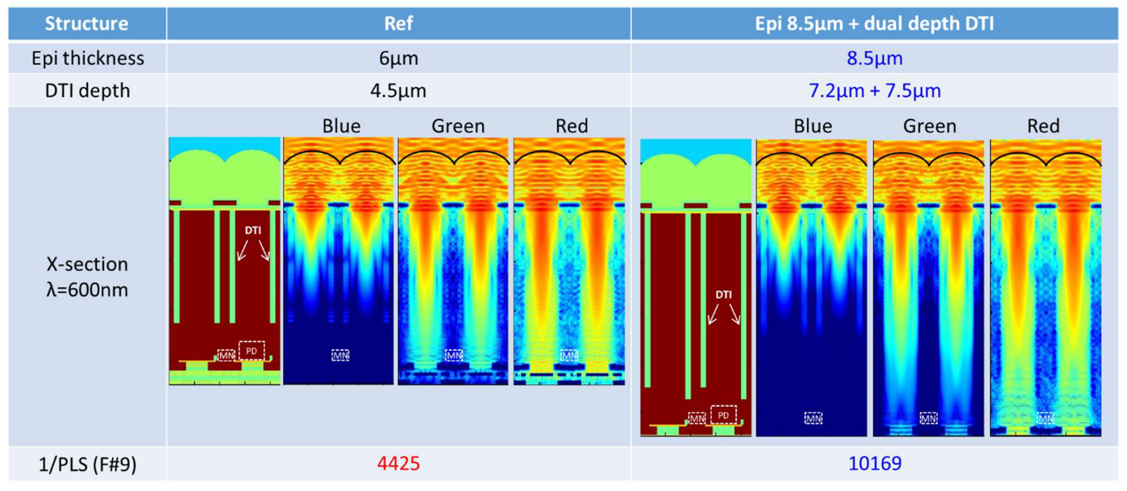 Preprints 180063 g006