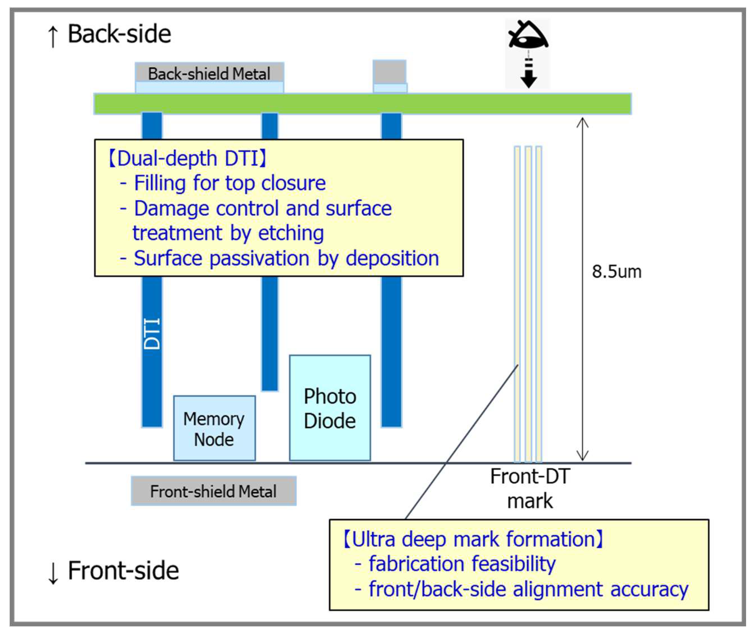 Preprints 180063 g007