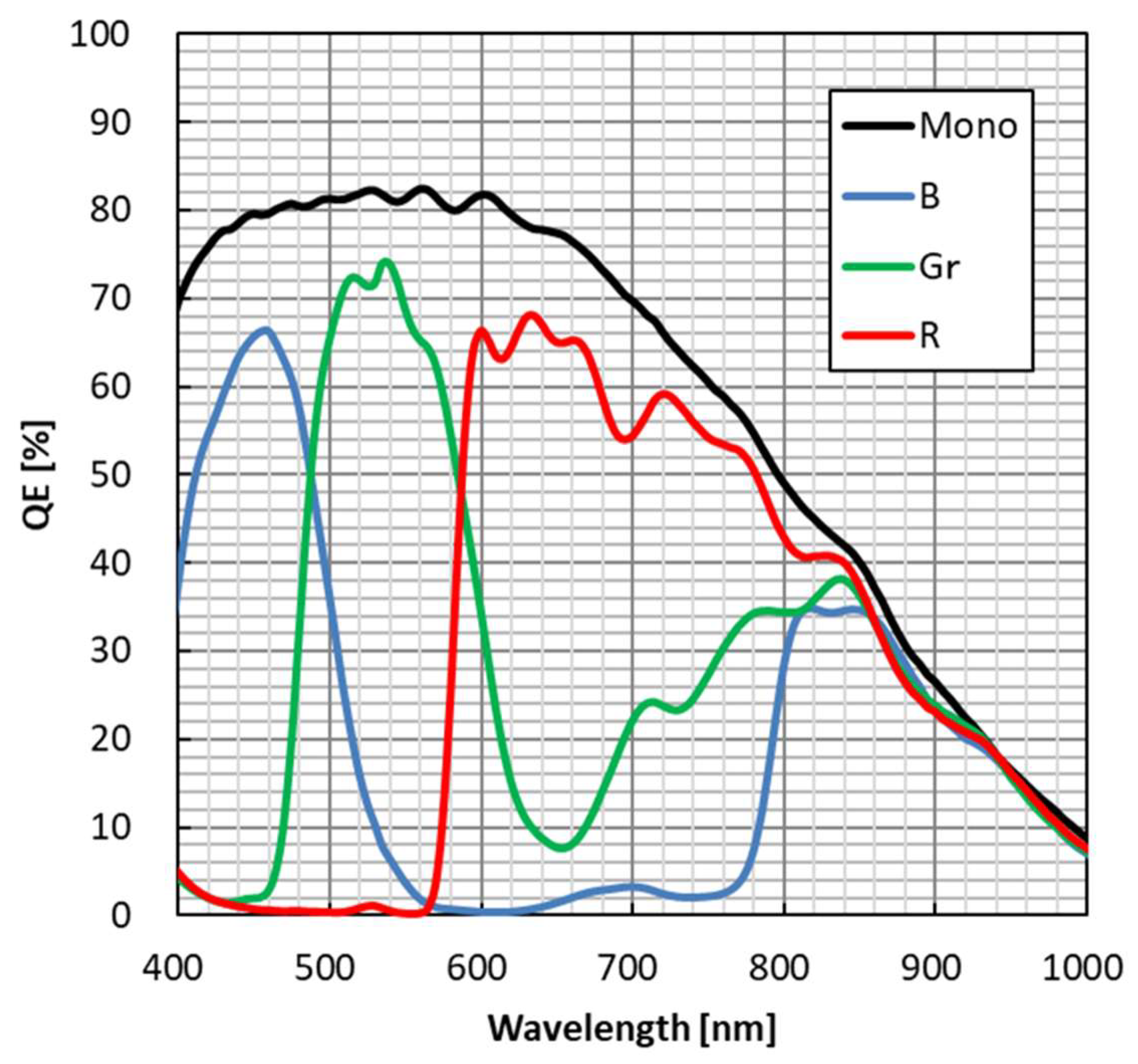 Preprints 180063 g009