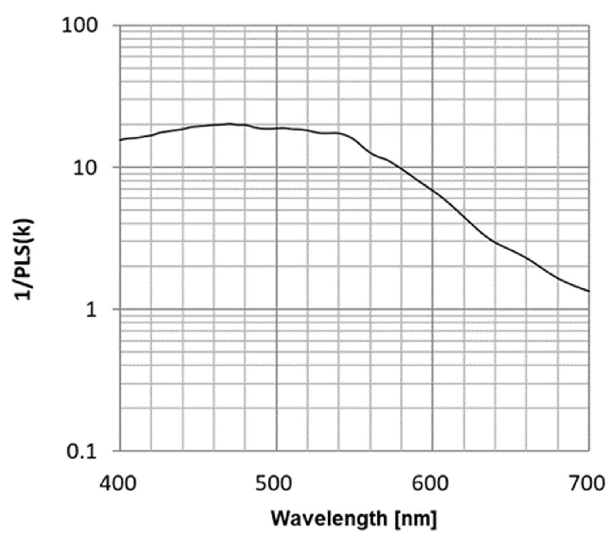 Preprints 180063 g010
