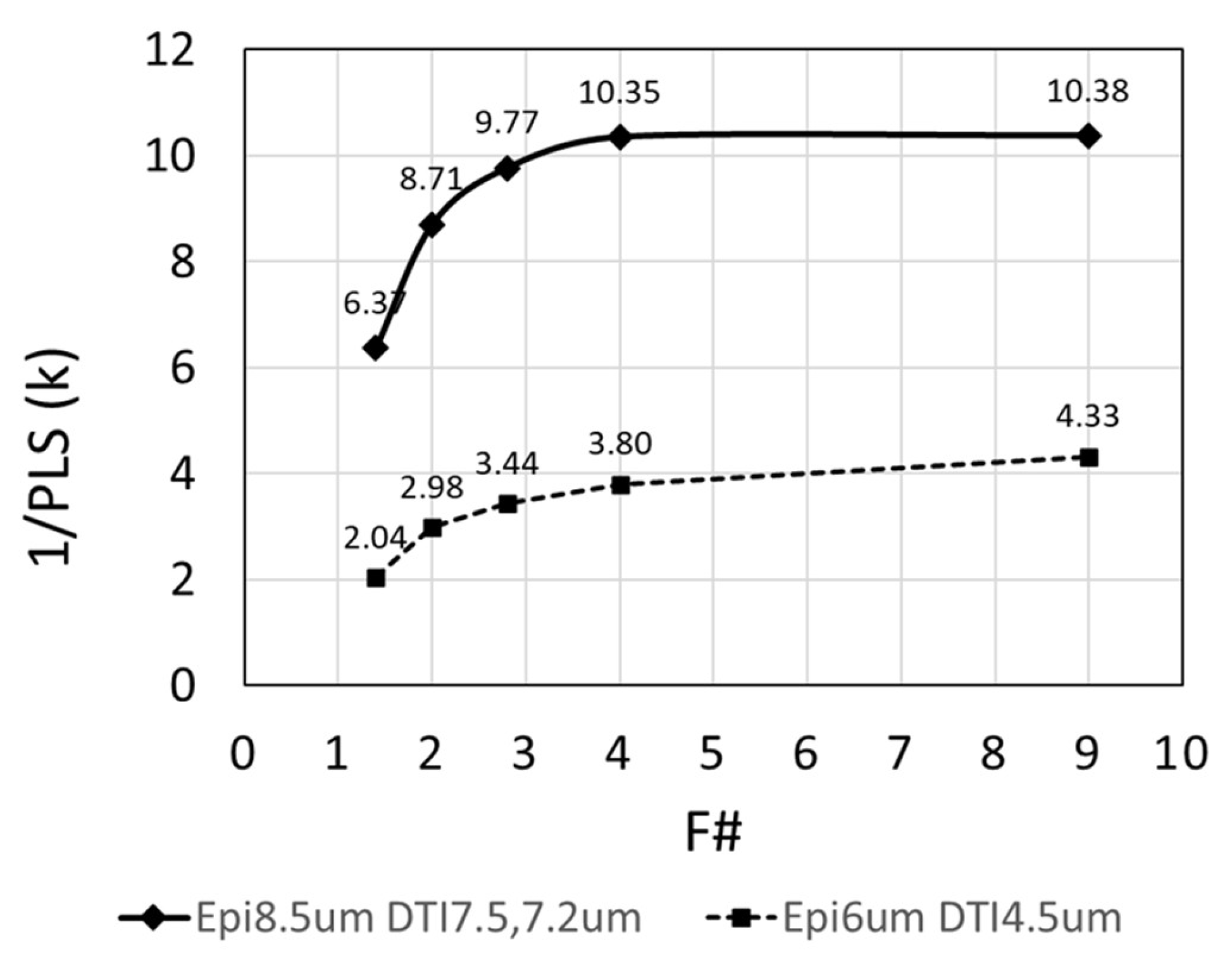 Preprints 180063 g011
