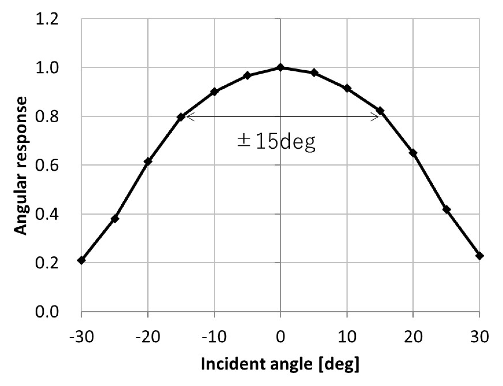 Preprints 180063 g012