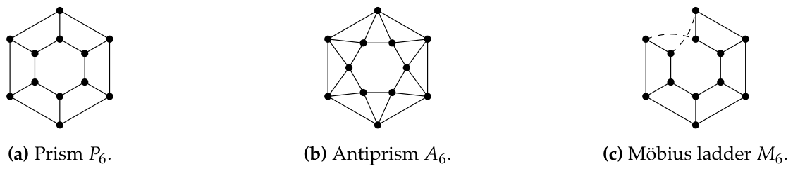 Preprints 217166 g001