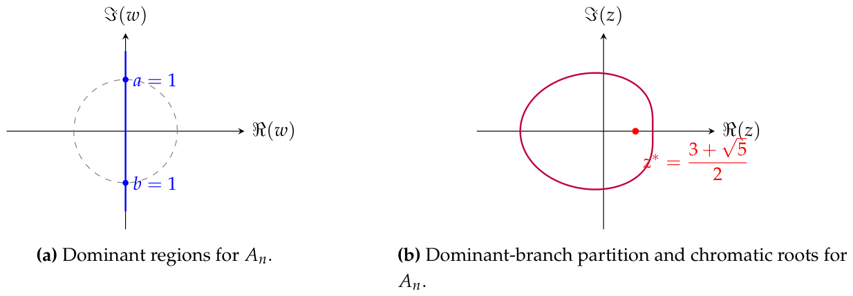 Preprints 217166 g002