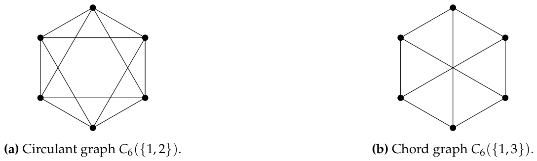 Preprints 217166 g003