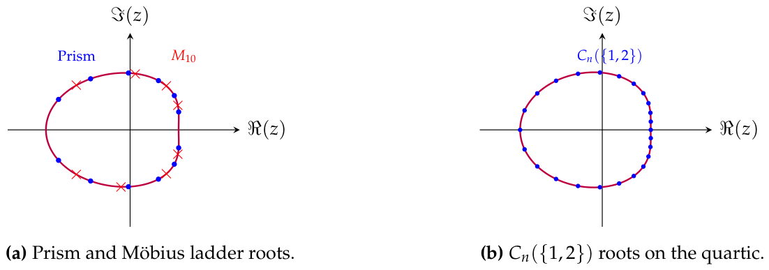 Preprints 217166 g004