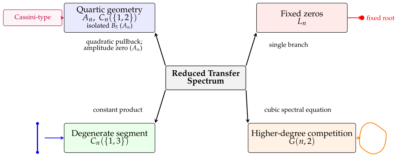Preprints 217166 g008