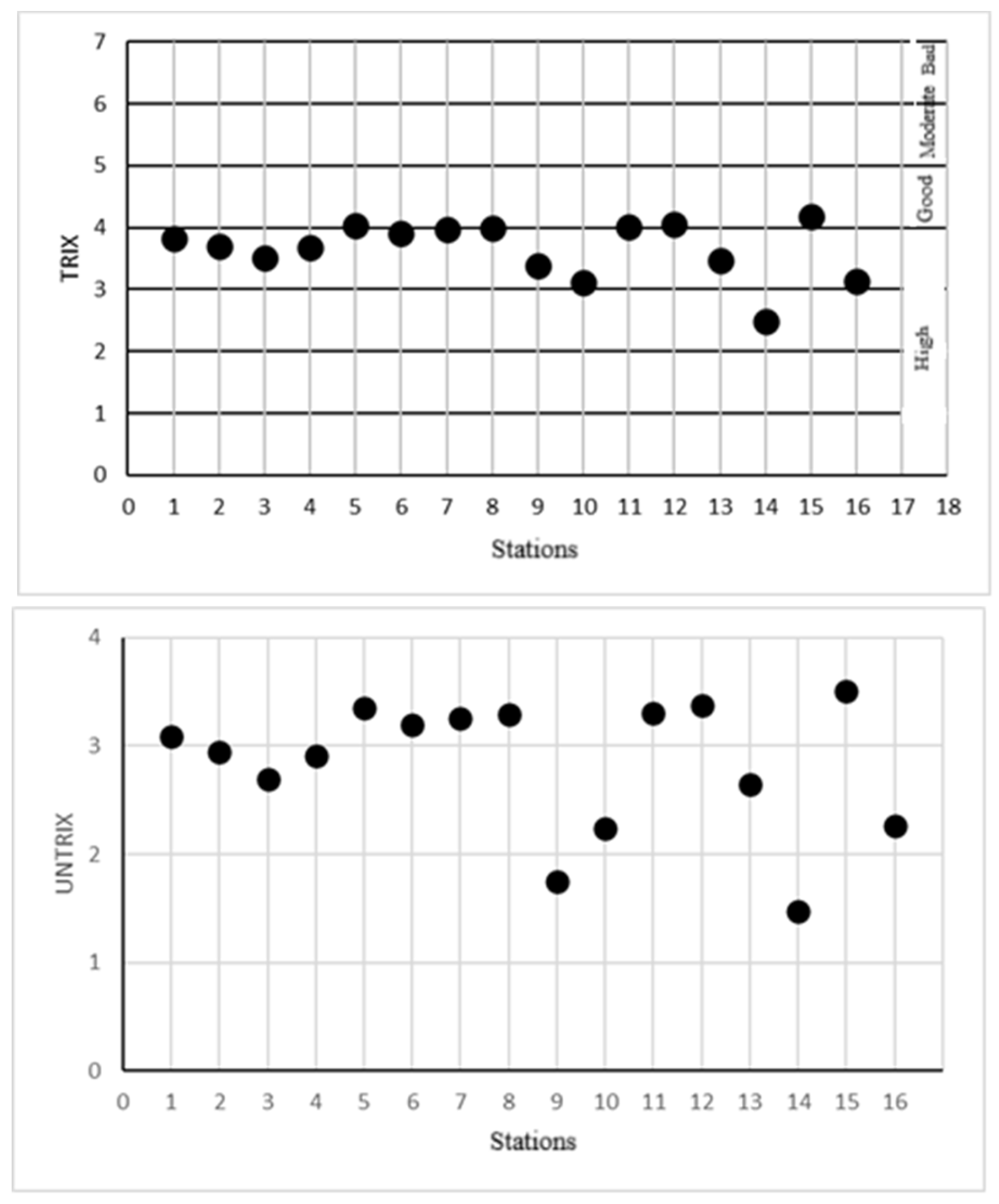 Preprints 165522 g004a