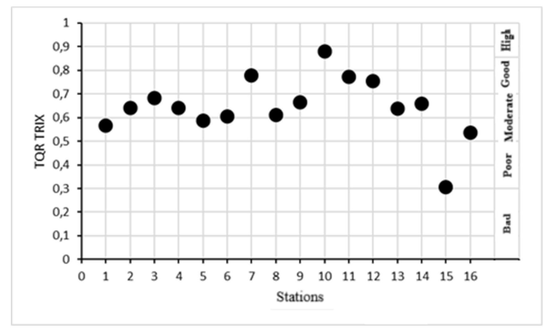 Preprints 165522 g004b