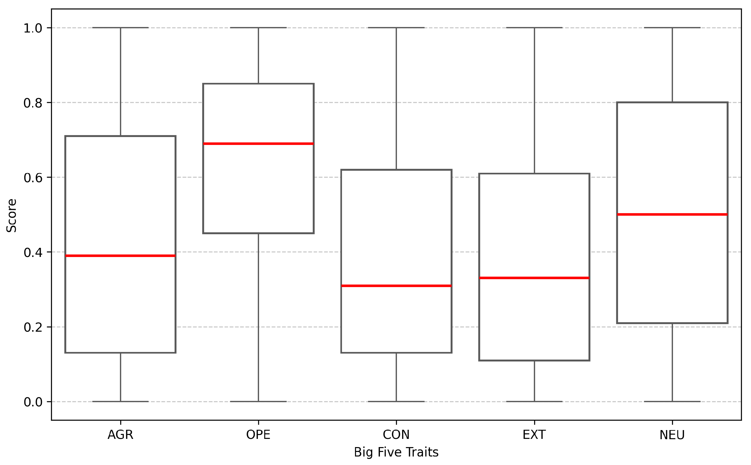 Preprints 157700 g003