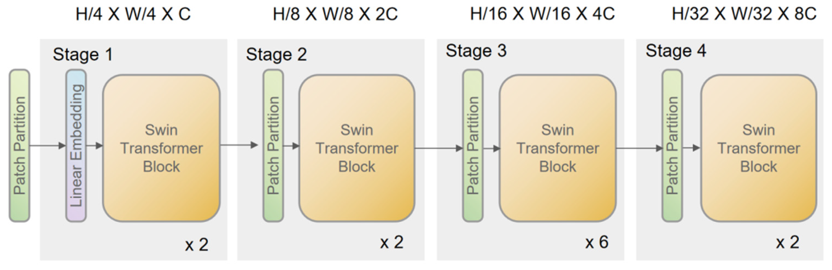 Preprints 164376 g004