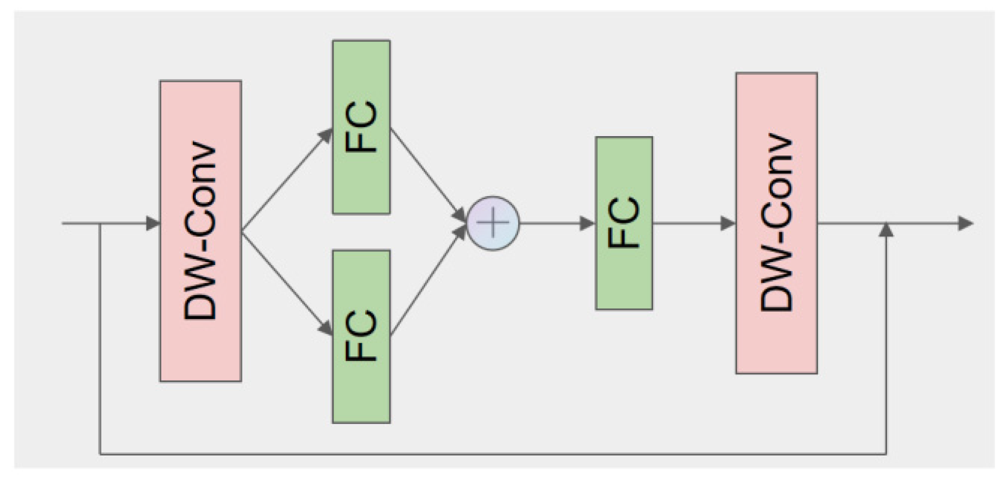 Preprints 164376 g005