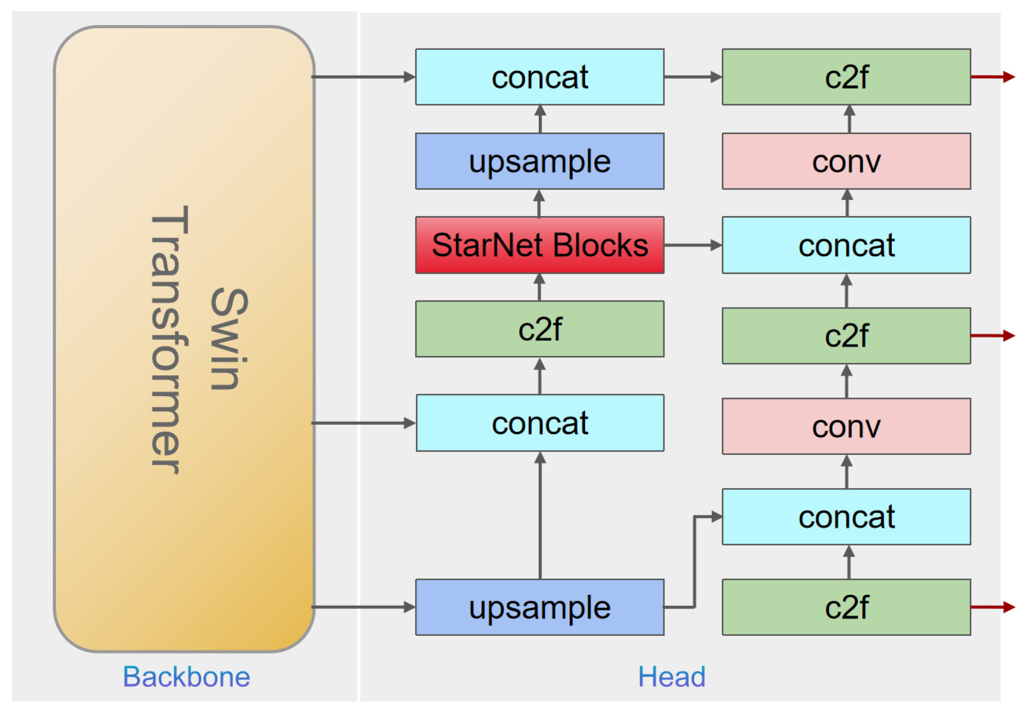 Preprints 164376 g006