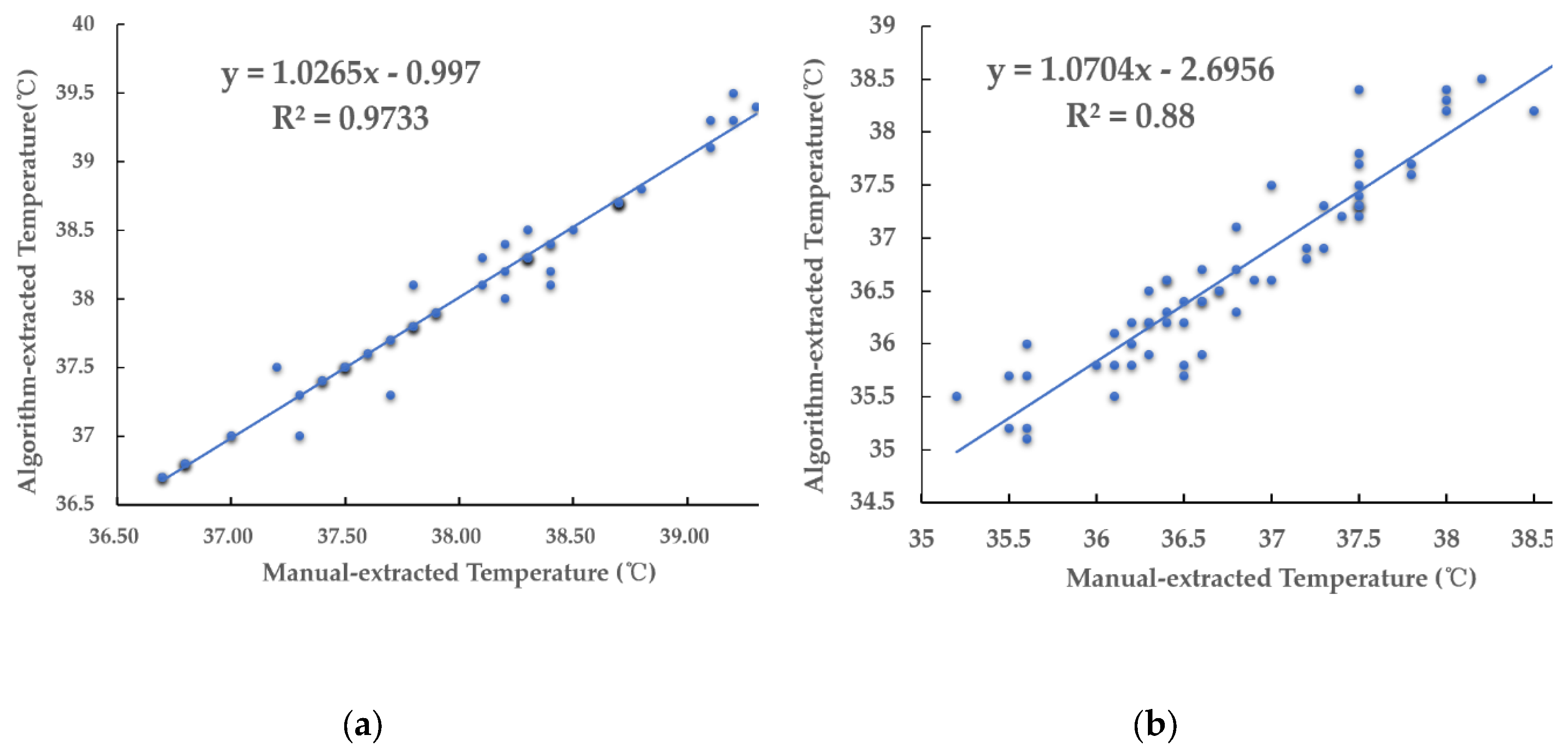 Preprints 164376 g010