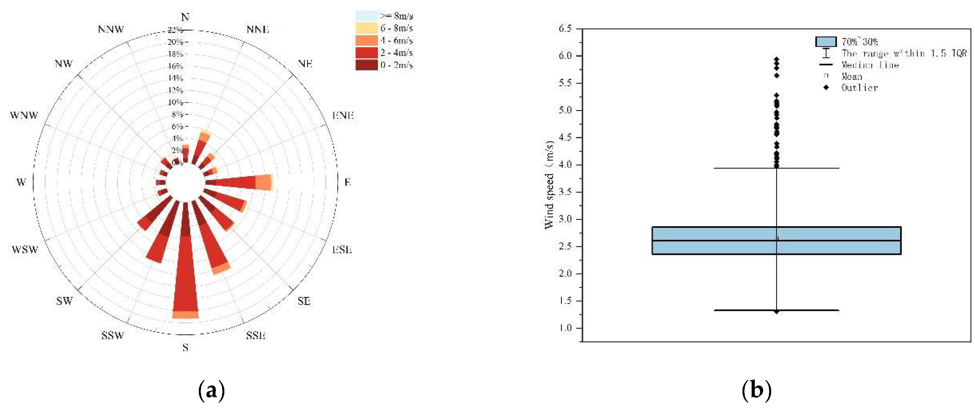 Preprints 179670 g001