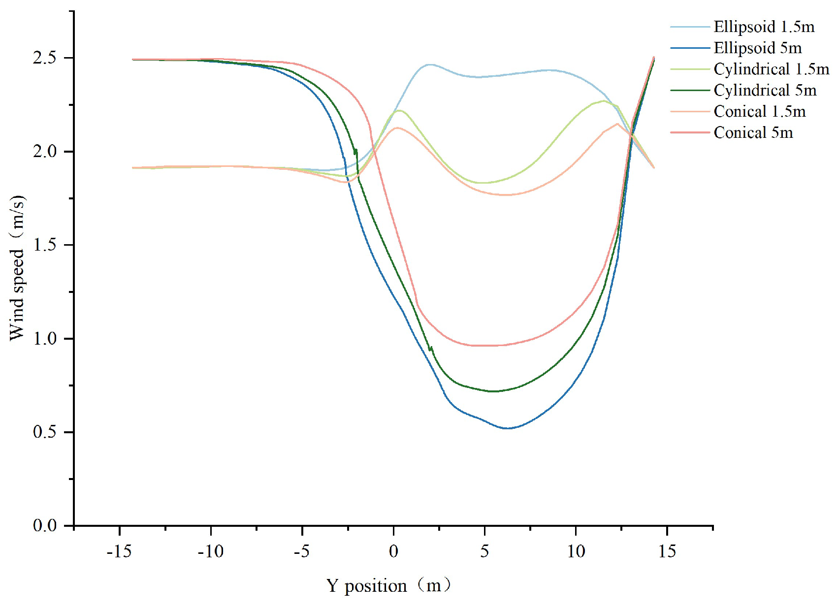 Preprints 179670 g004