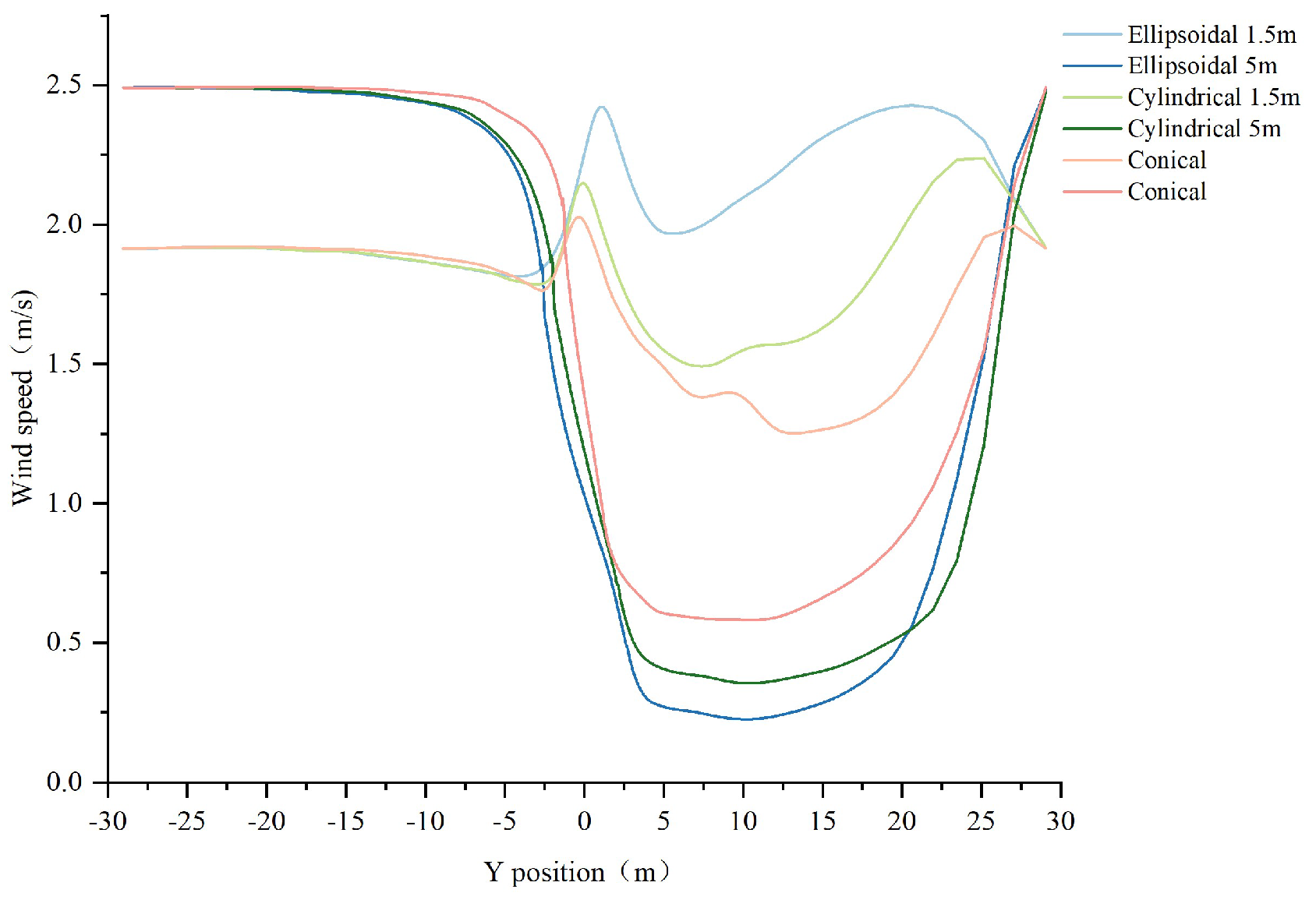 Preprints 179670 g006