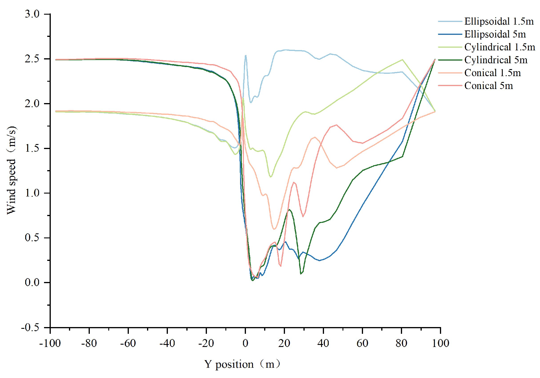 Preprints 179670 g008