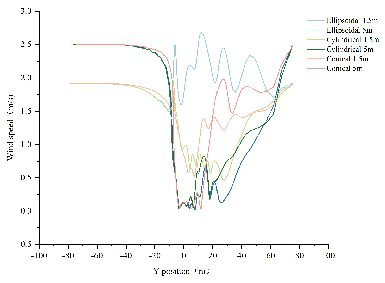 Preprints 179670 g010