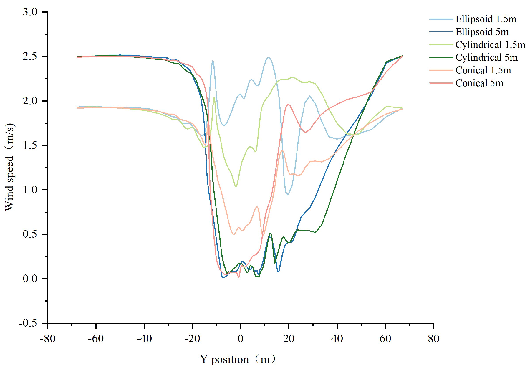 Preprints 179670 g012