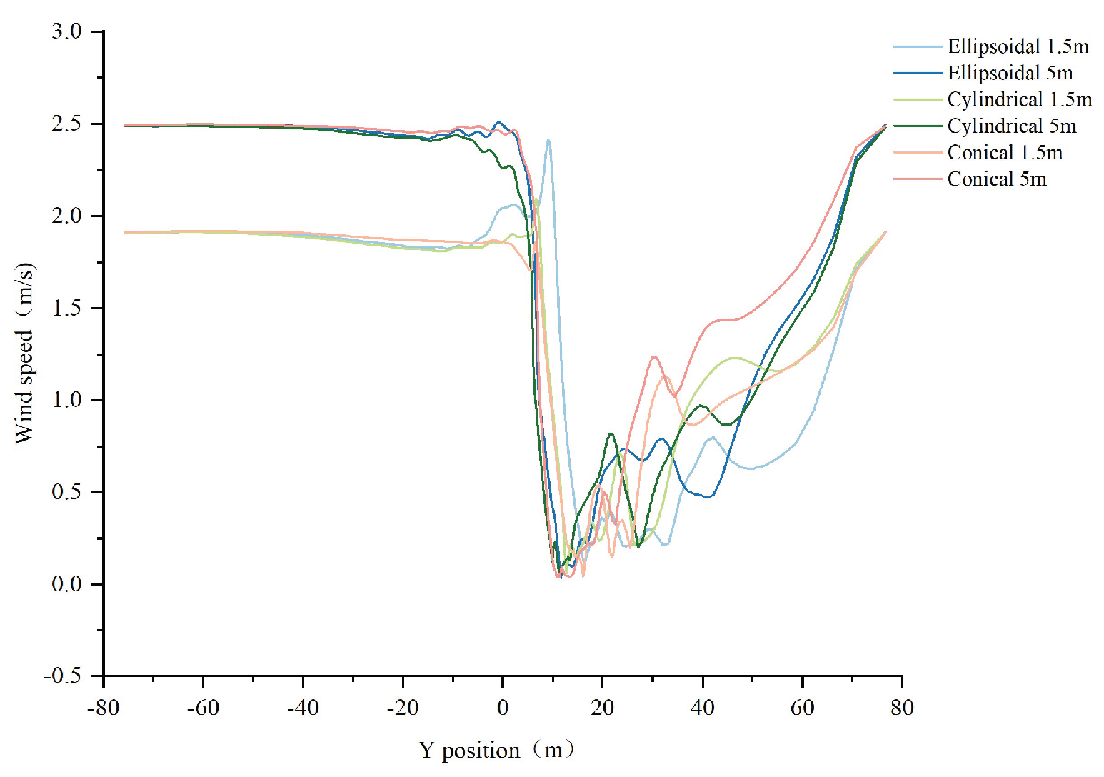 Preprints 179670 g014