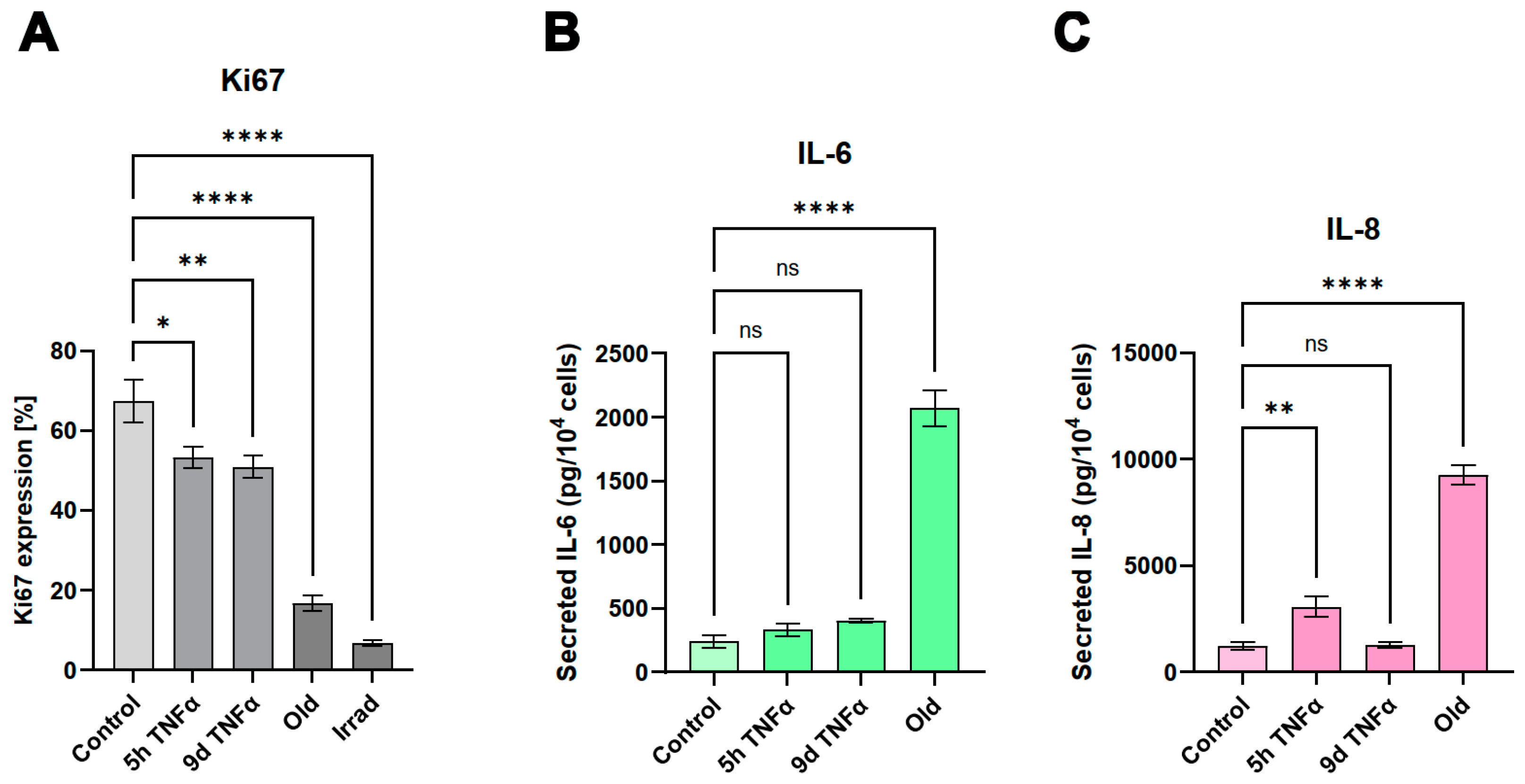 Preprints 155508 g004