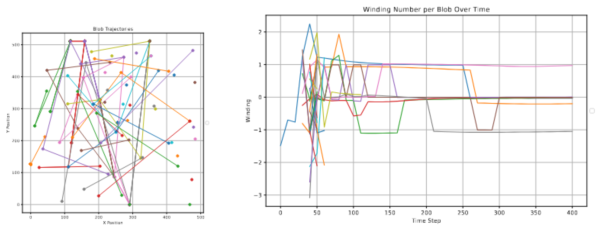 Preprints 159828 g002