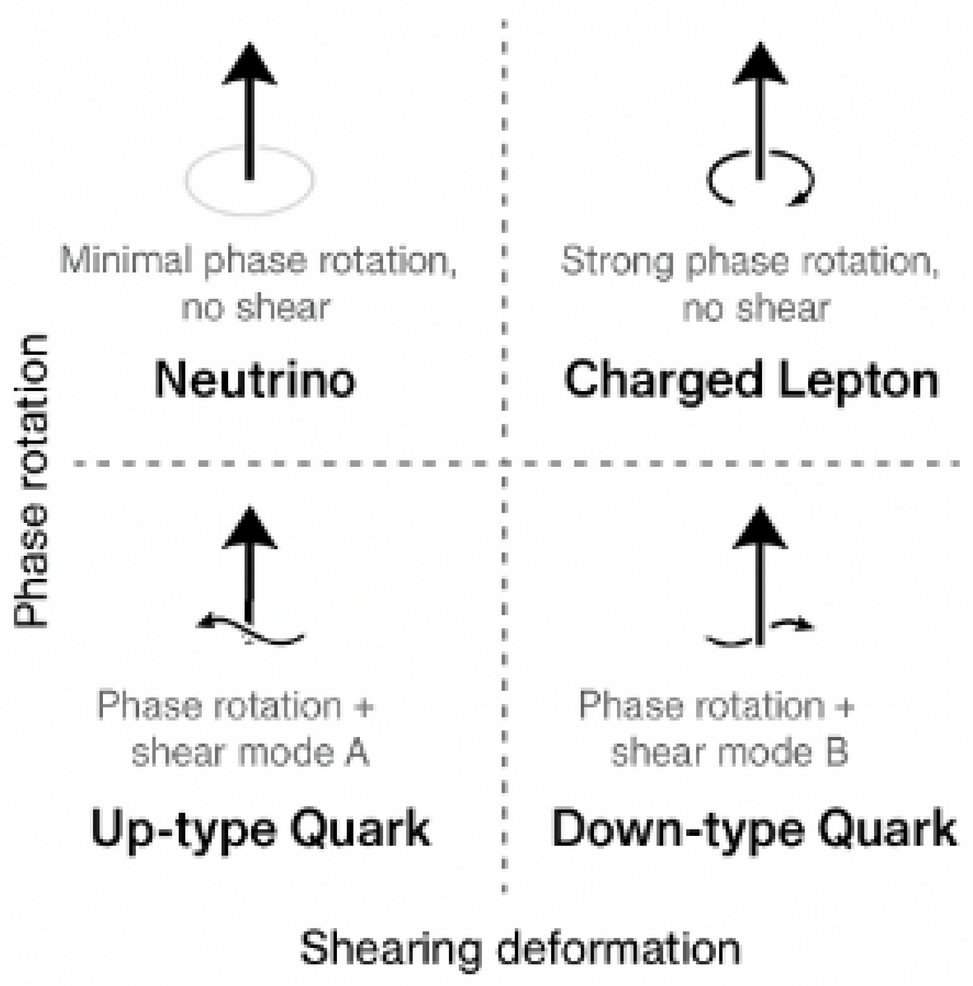 Preprints 159828 g006