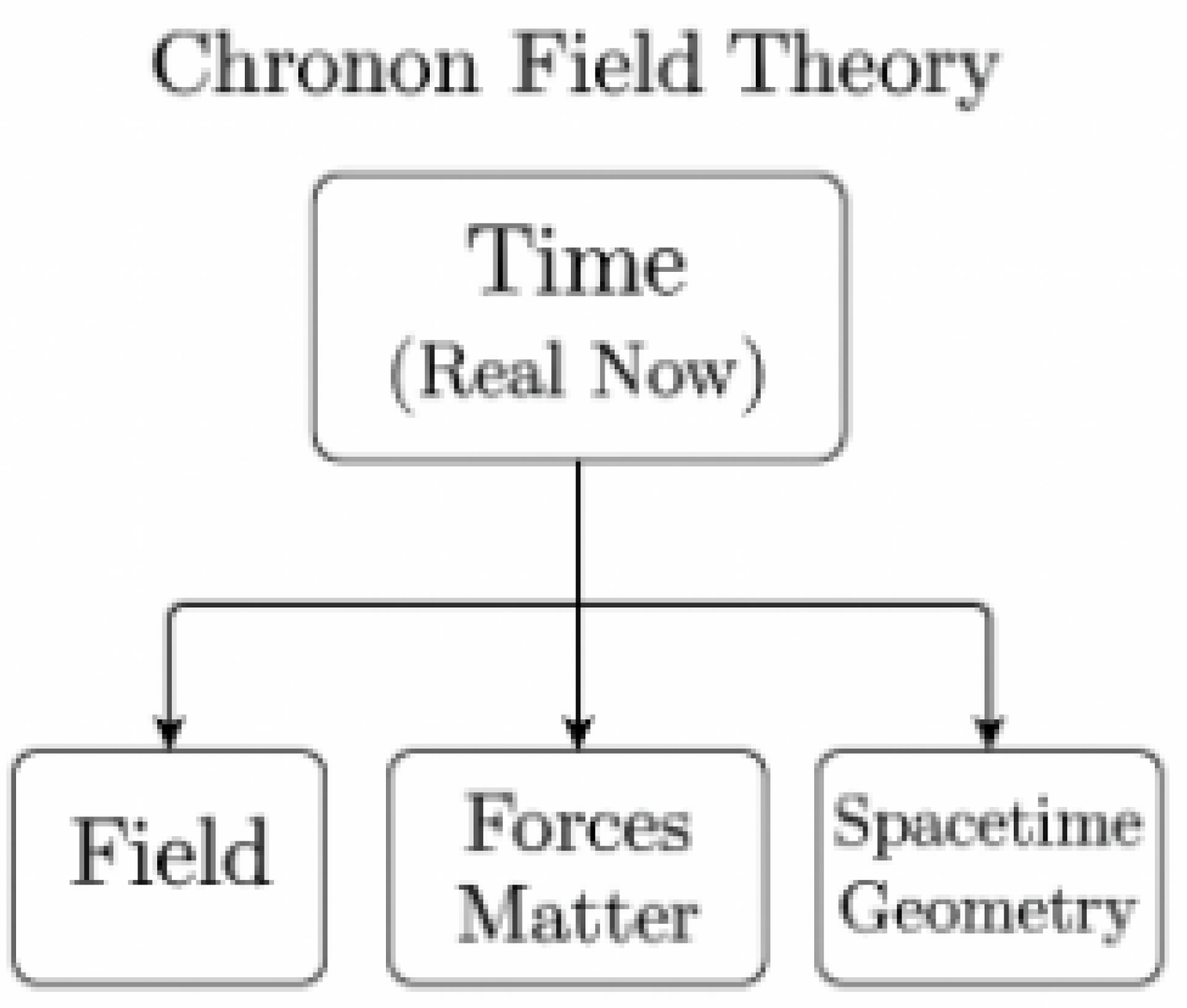 Preprints 159828 g0a5