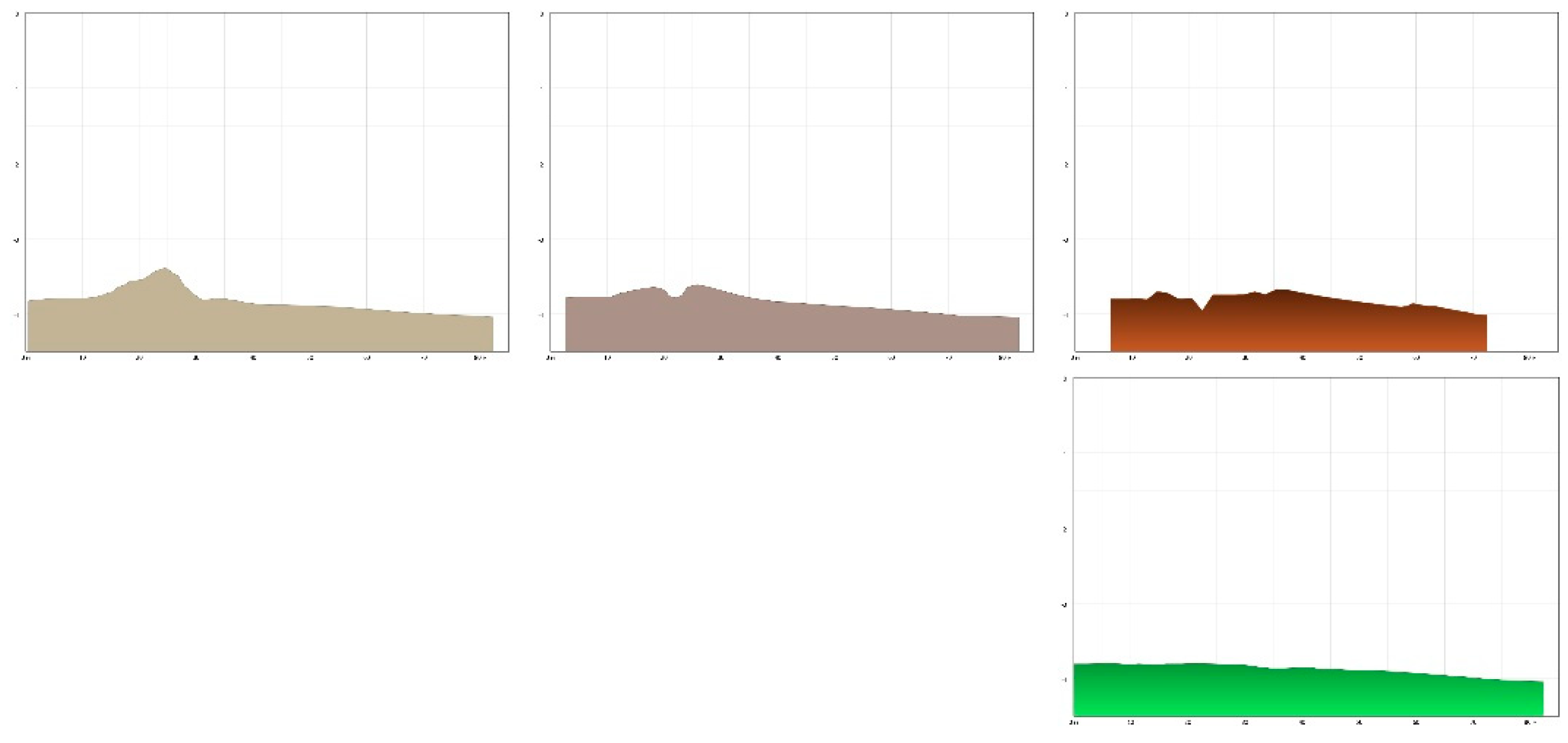 Preprints 154577 g006