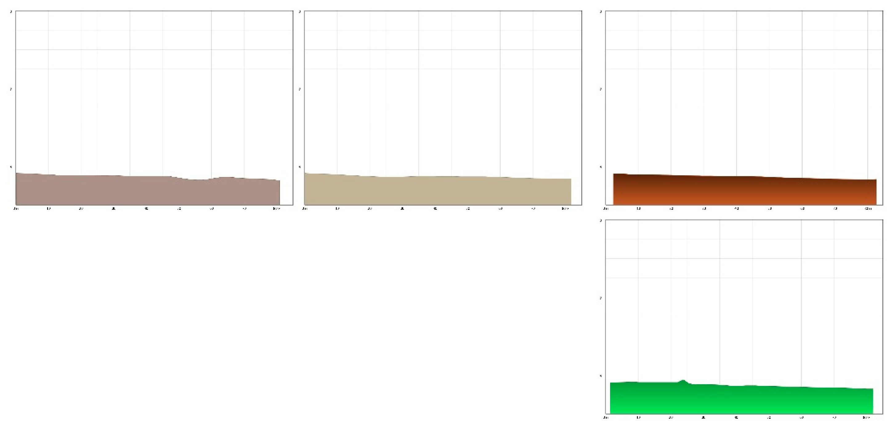Preprints 154577 g007
