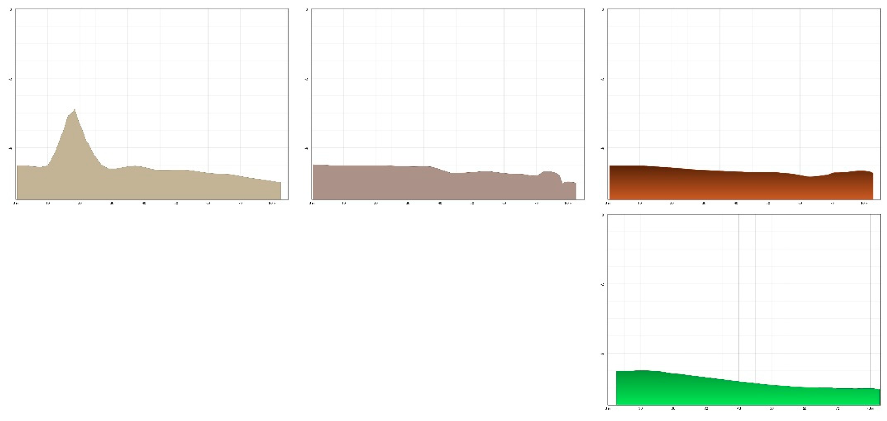 Preprints 154577 g008