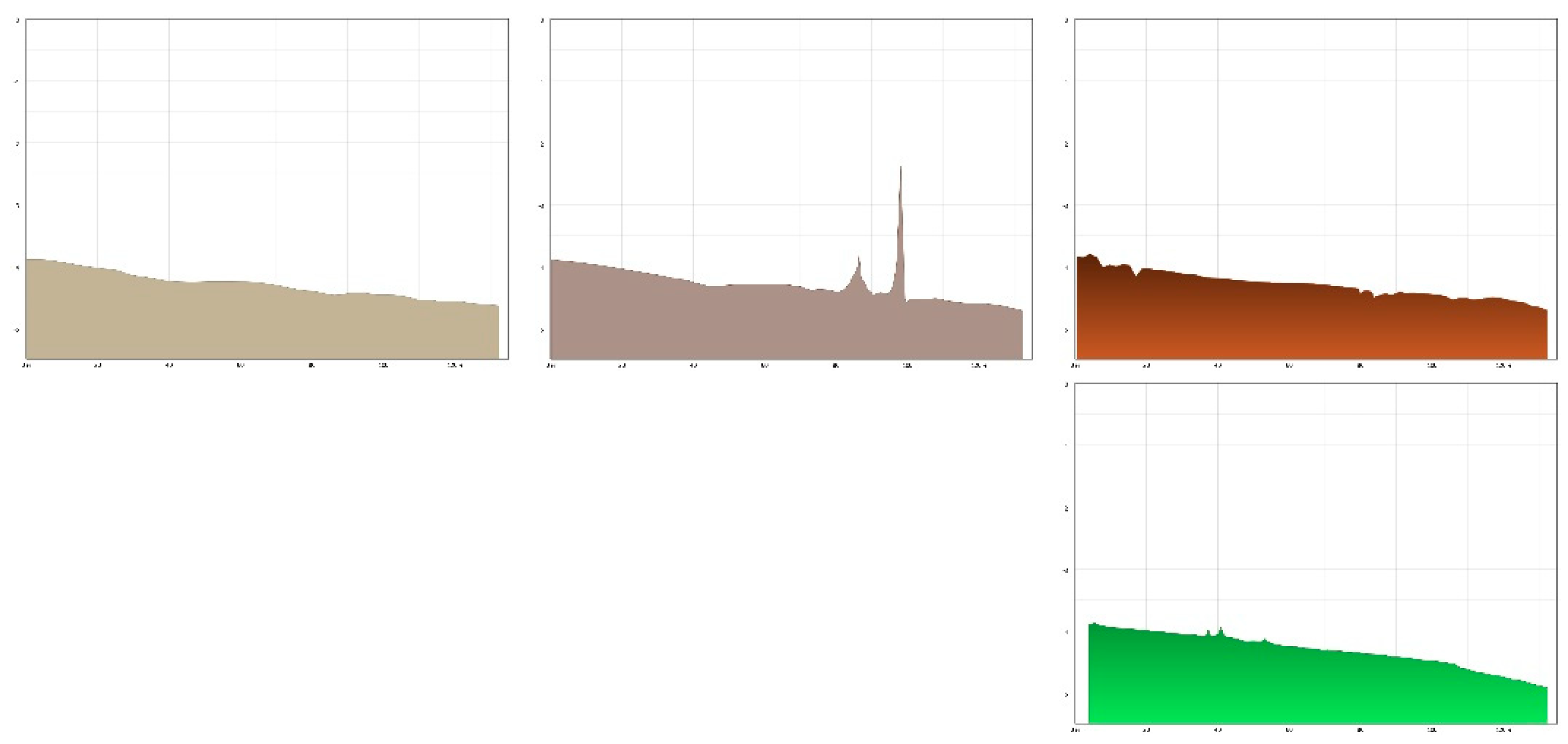 Preprints 154577 g009
