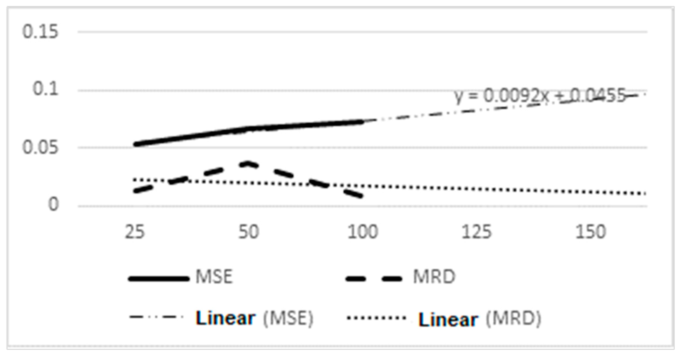 Preprints 154577 g010
