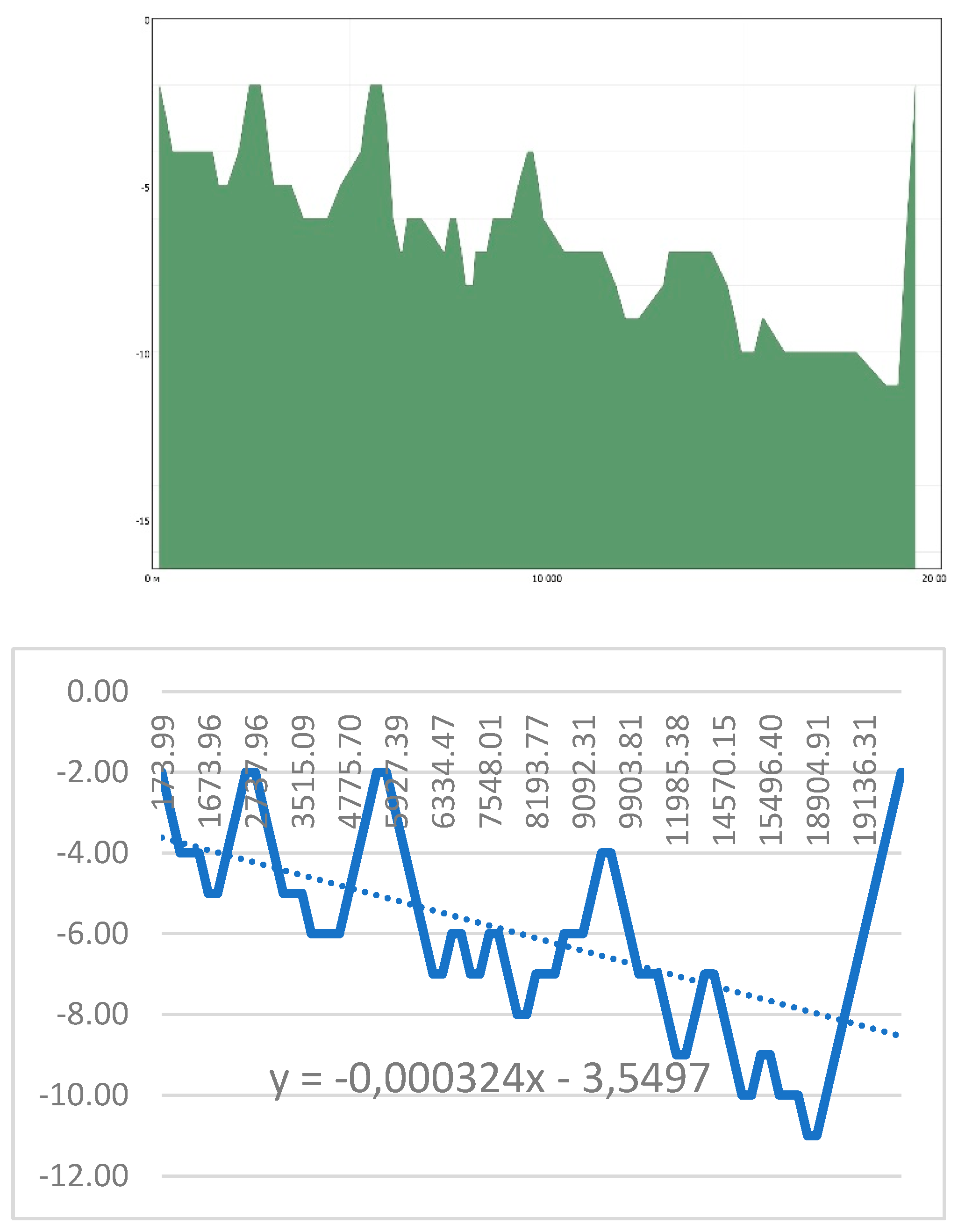 Preprints 154577 g012