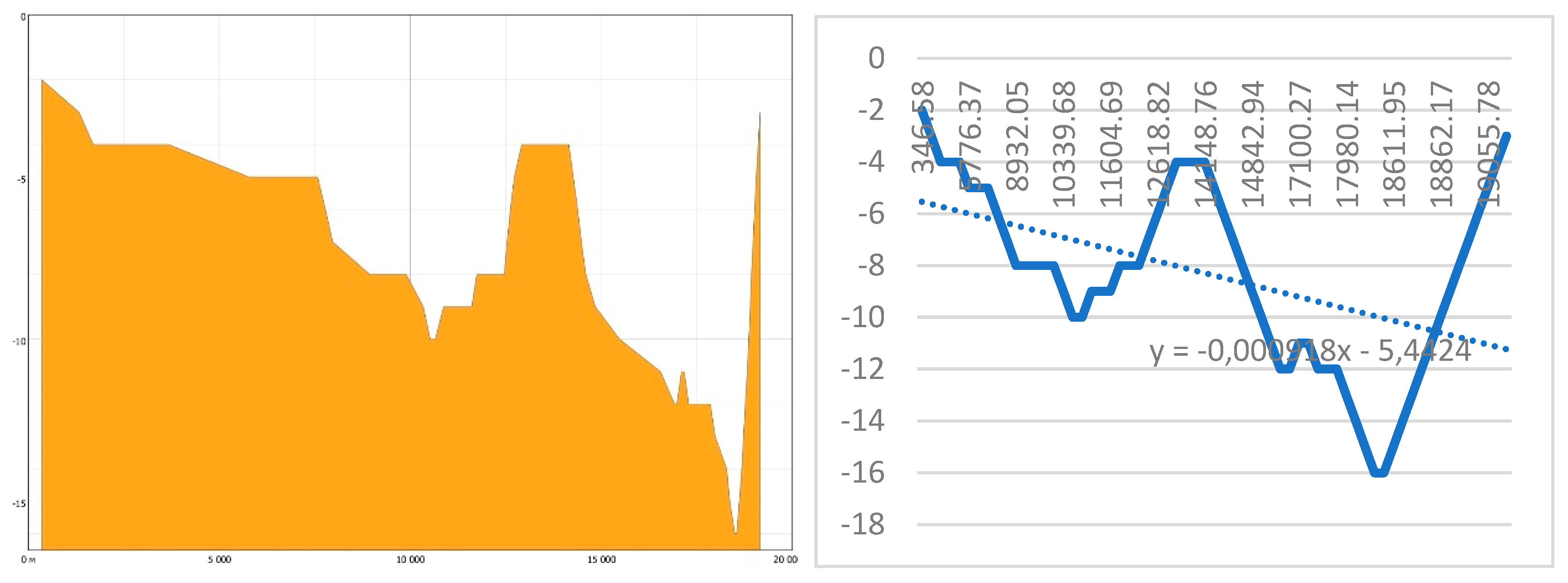 Preprints 154577 g013
