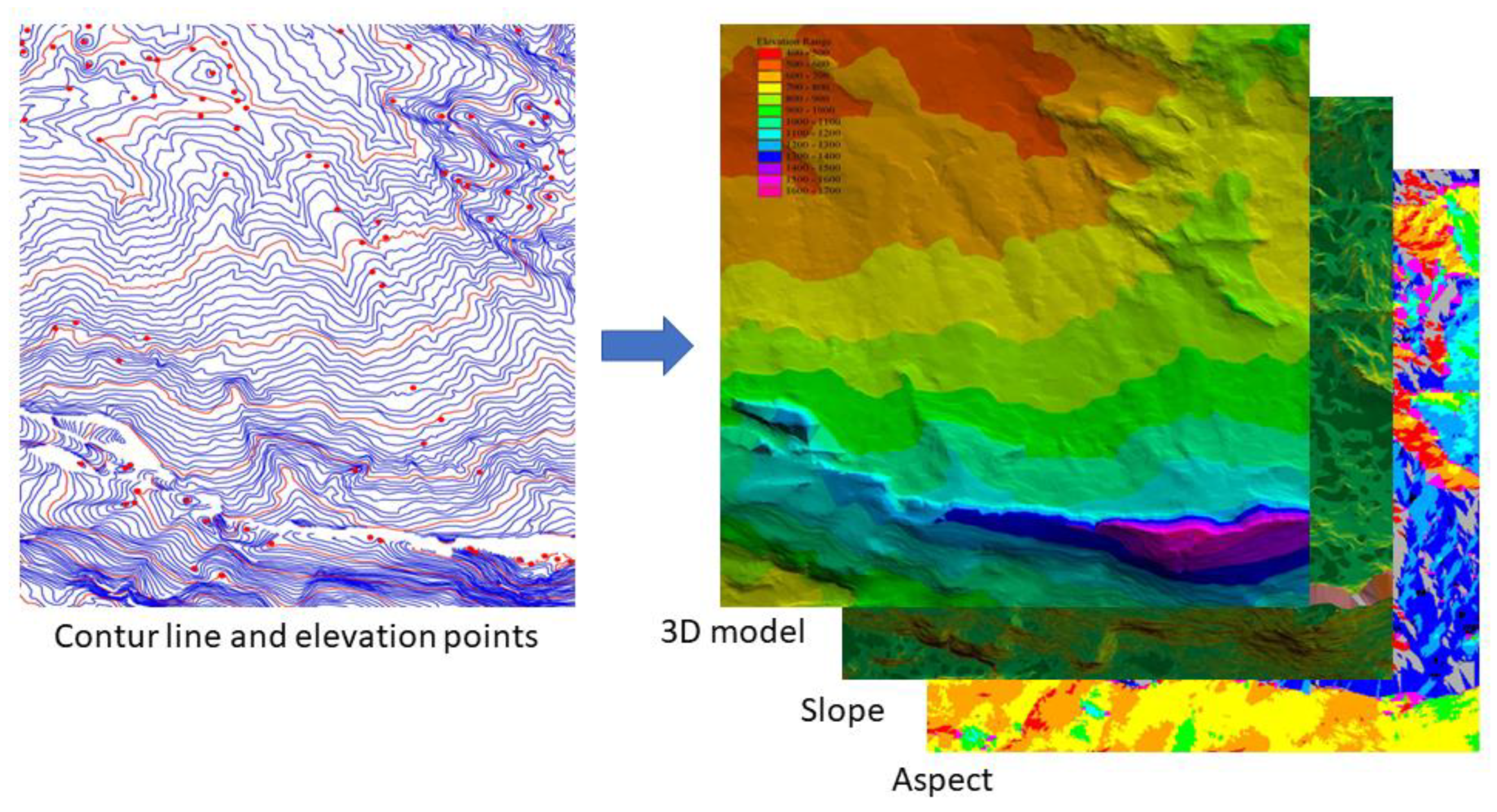Preprints 170210 g002