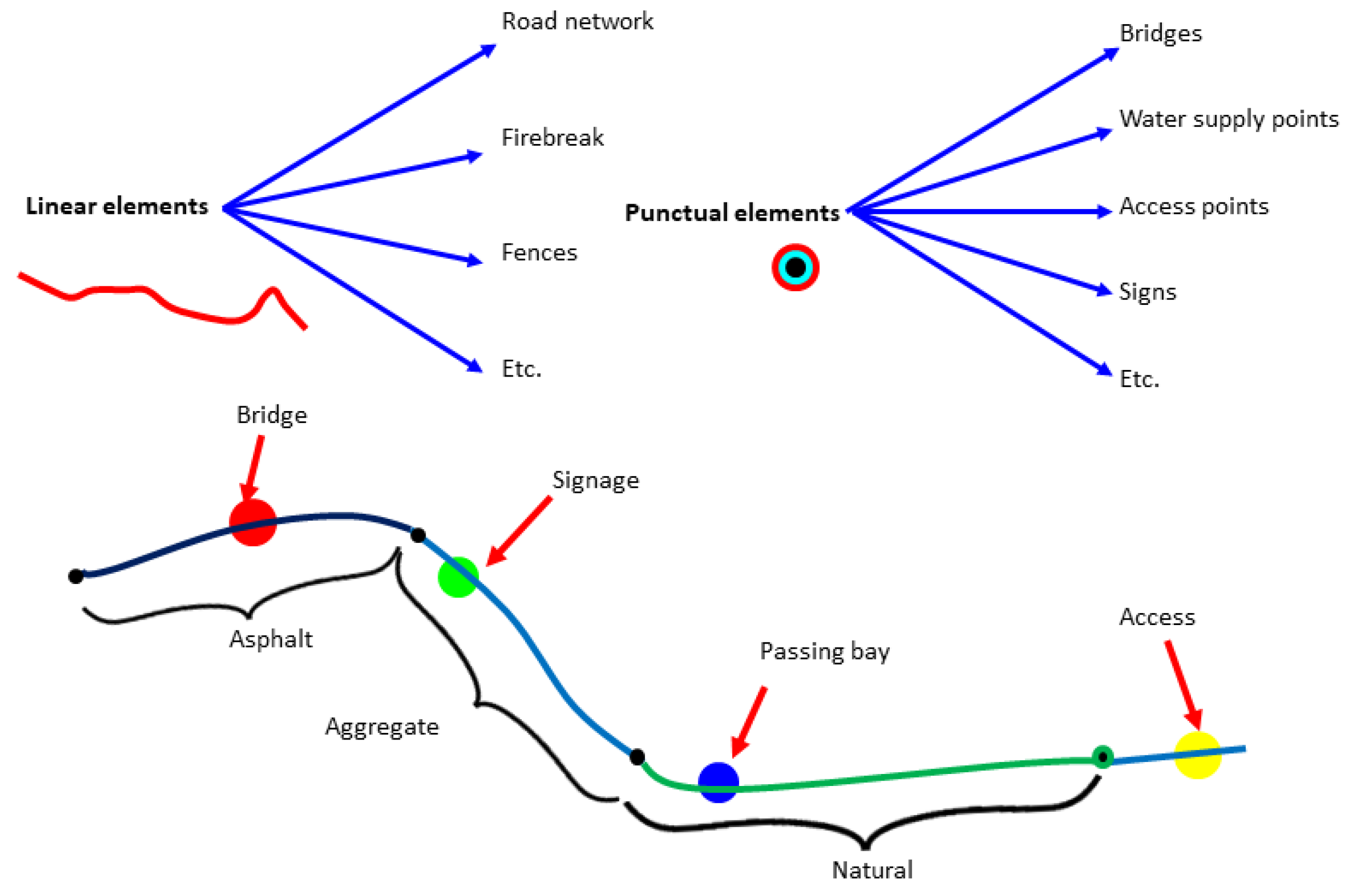 Preprints 170210 g003